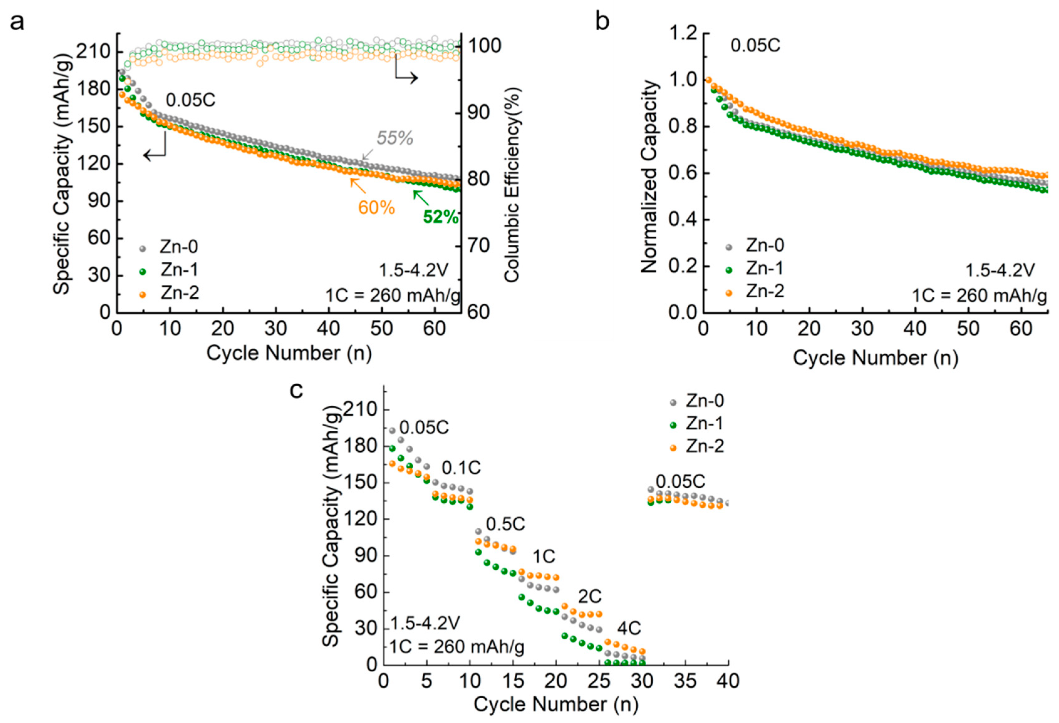 Electrochem 02 00023 g006 Electrochem 02 00023 g006