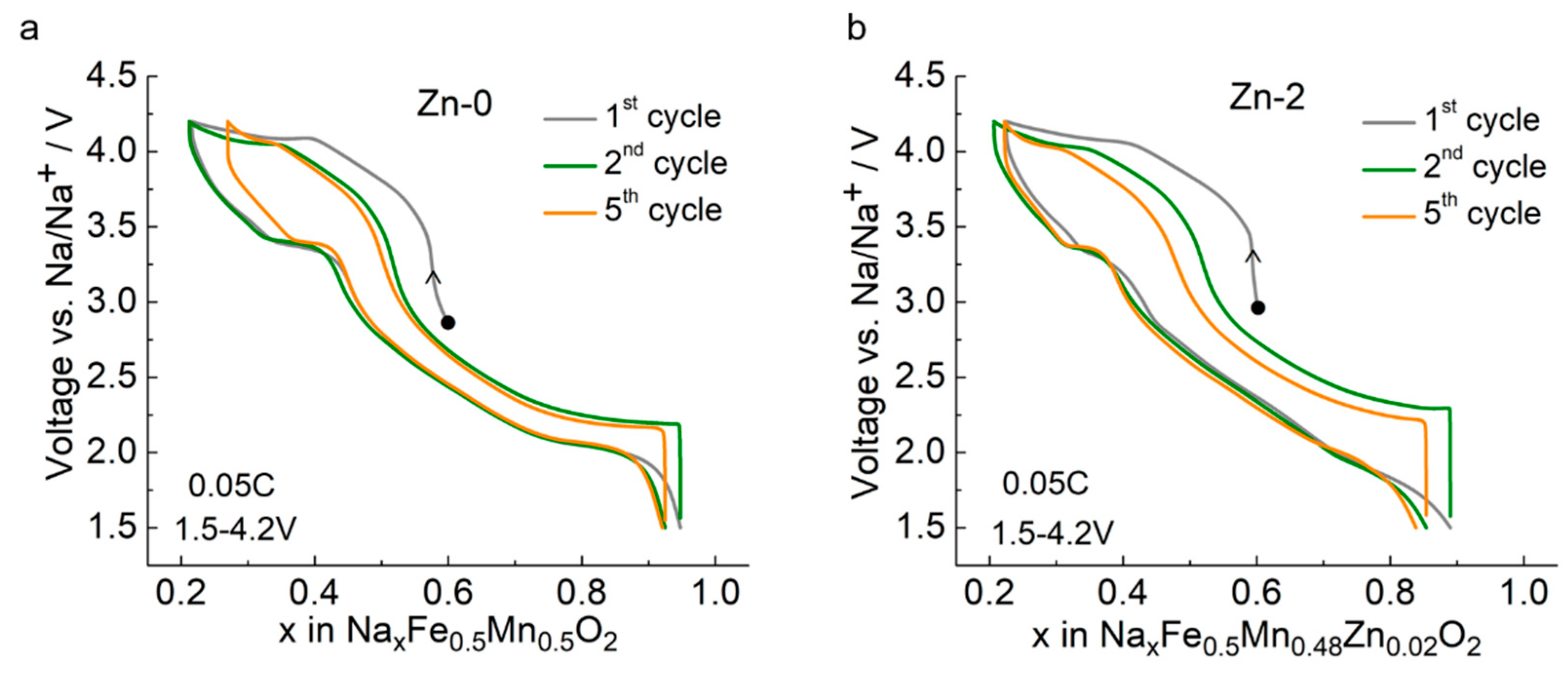 Electrochem 02 00023 g007 Electrochem 02 00023 g007
