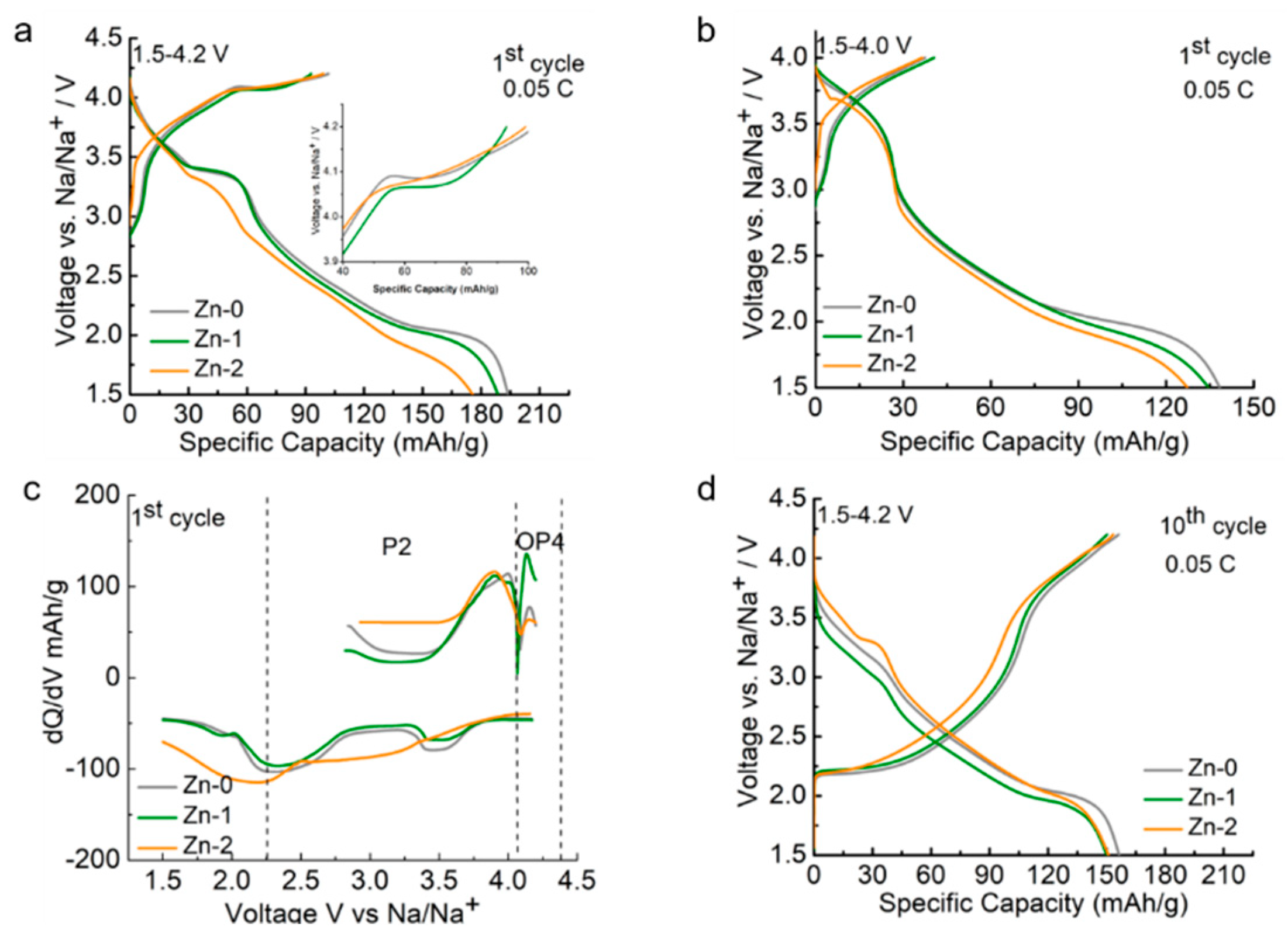 Electrochem 02 00023 g008 Electrochem 02 00023 g008