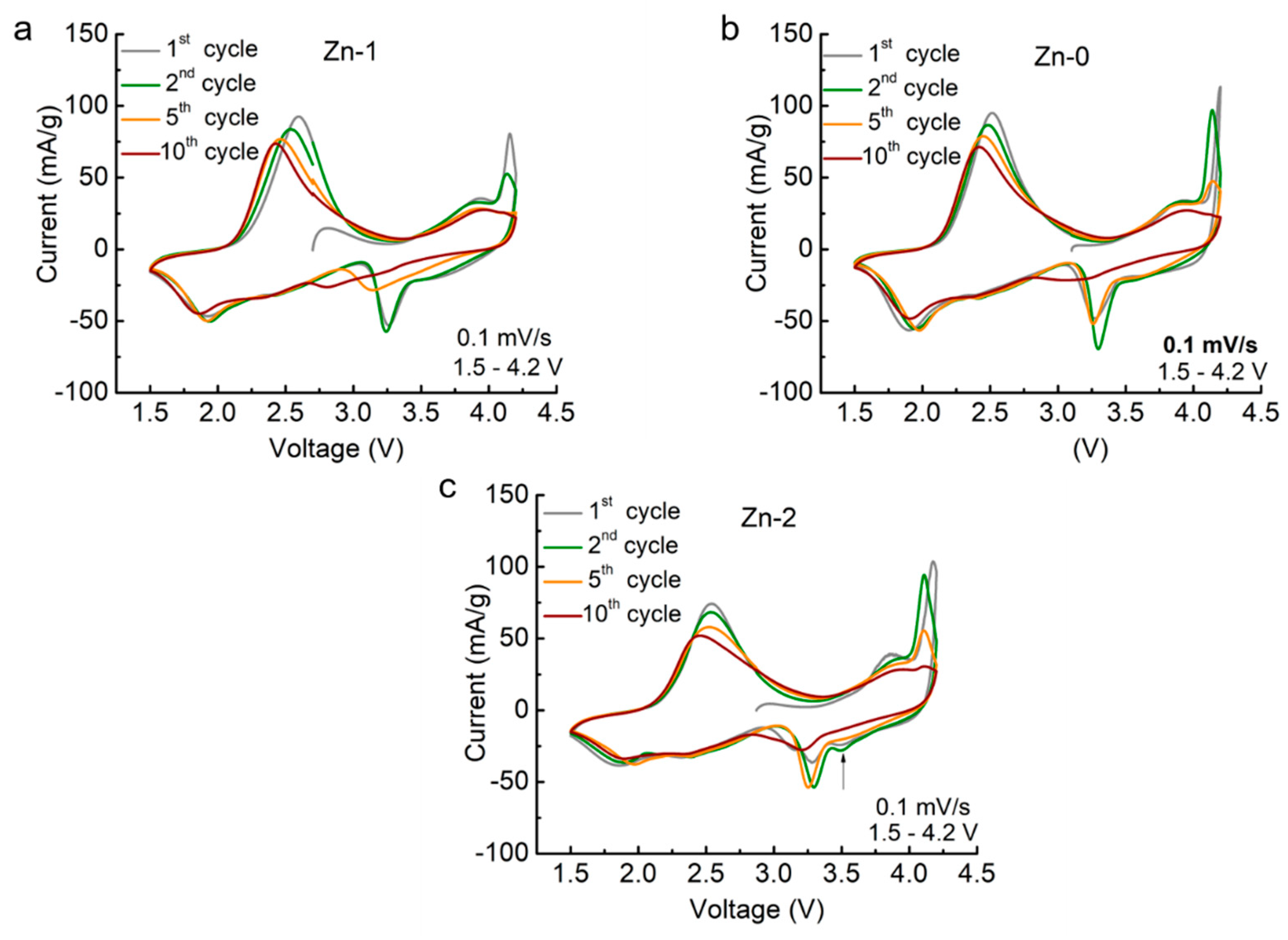 Electrochem 02 00023 g009 Electrochem 02 00023 g009