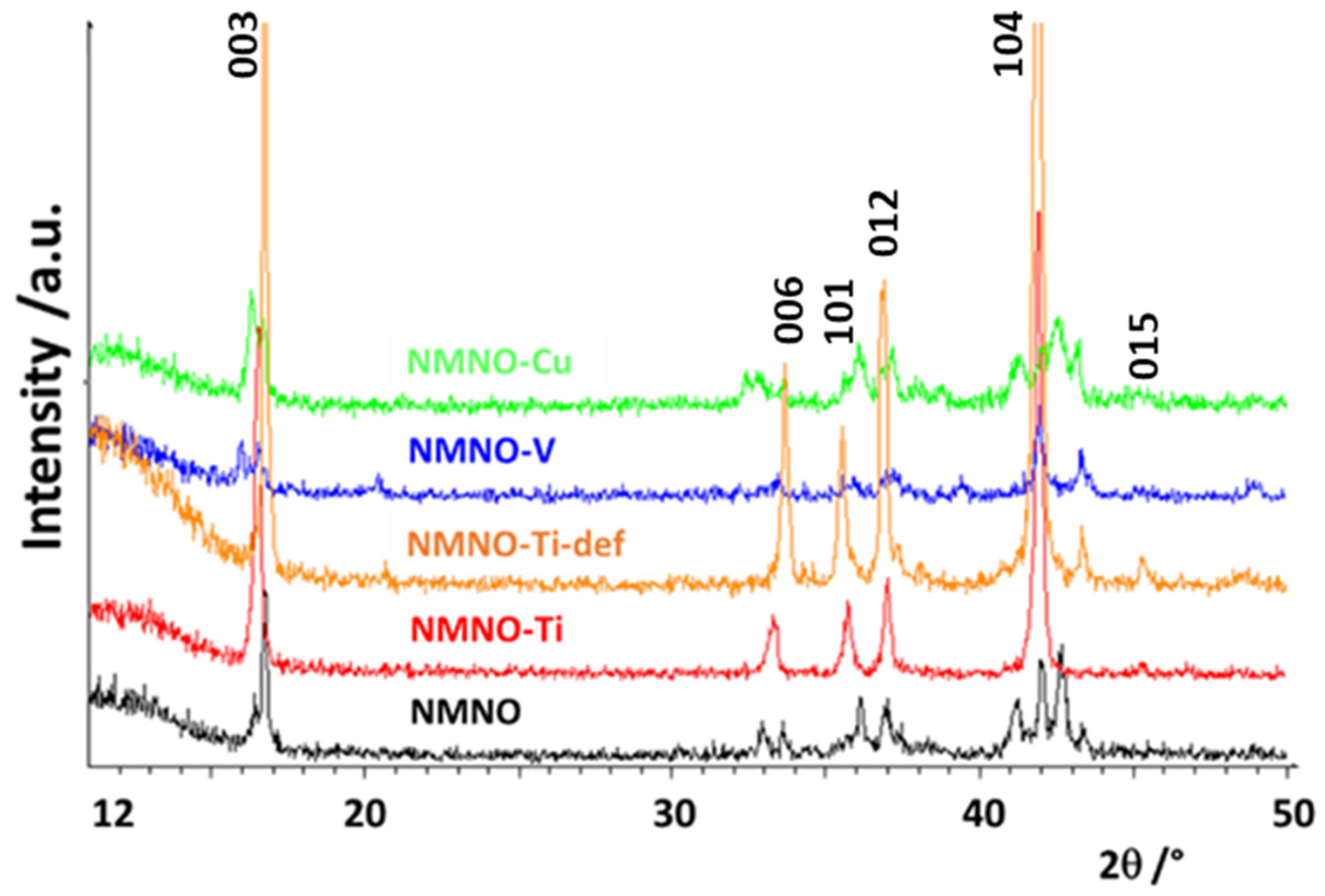 Electrochem 02 00024 g001