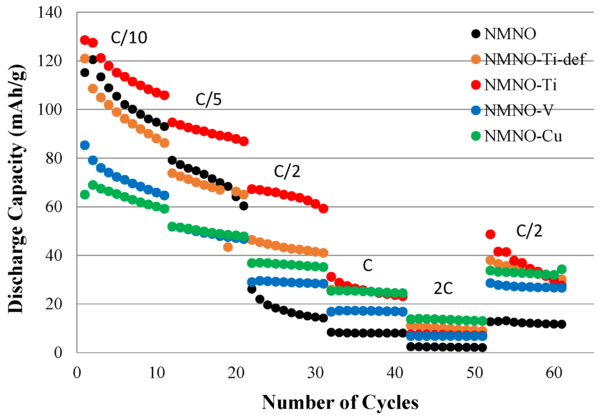 Electrochem 02 00024 g007