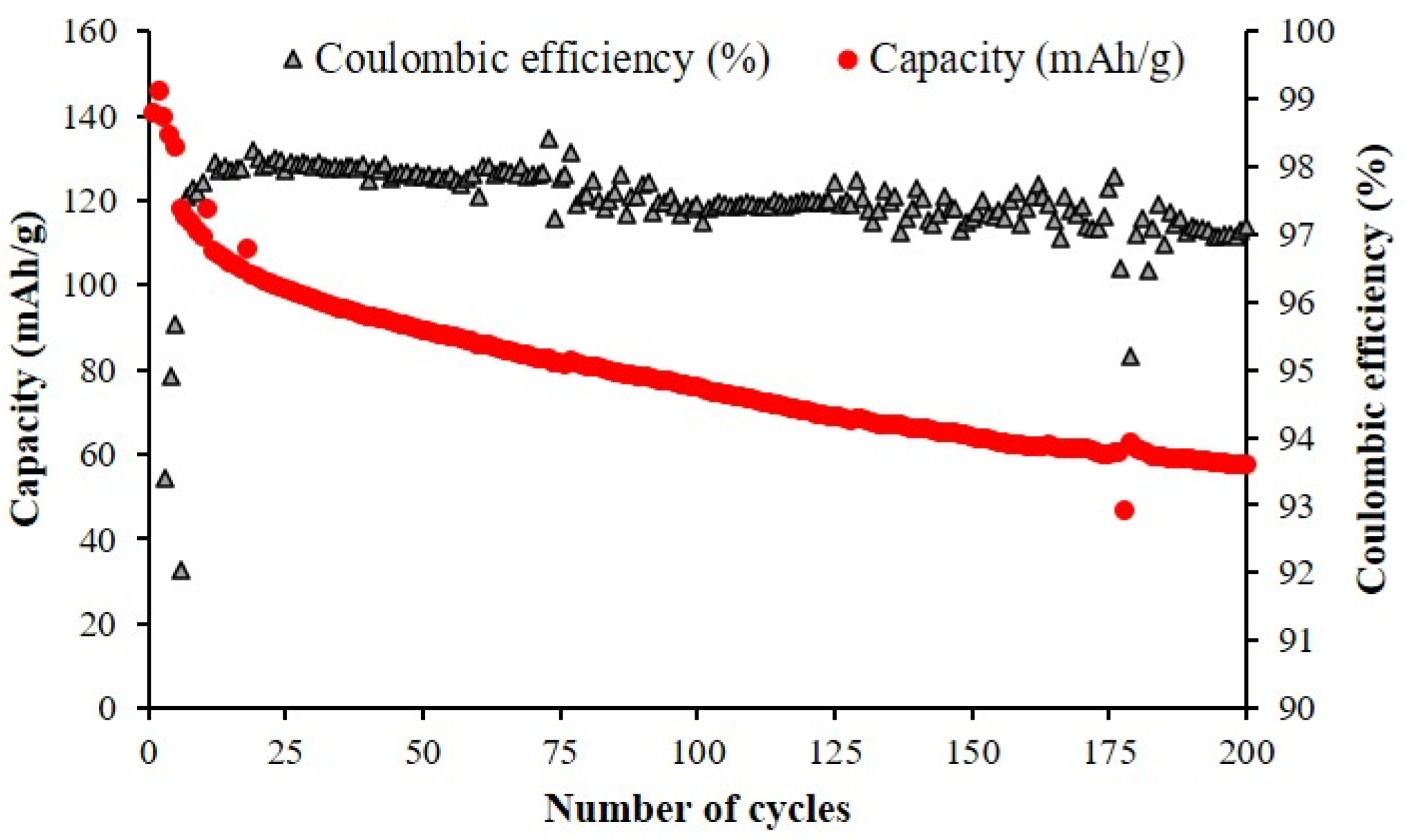 Electrochem 02 00024 g008