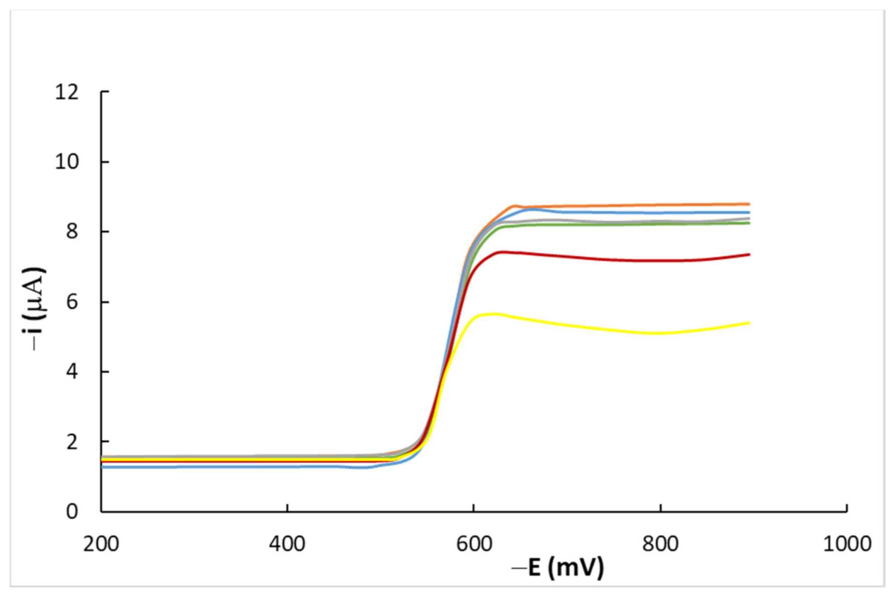 Electrochem 02 00027 g001