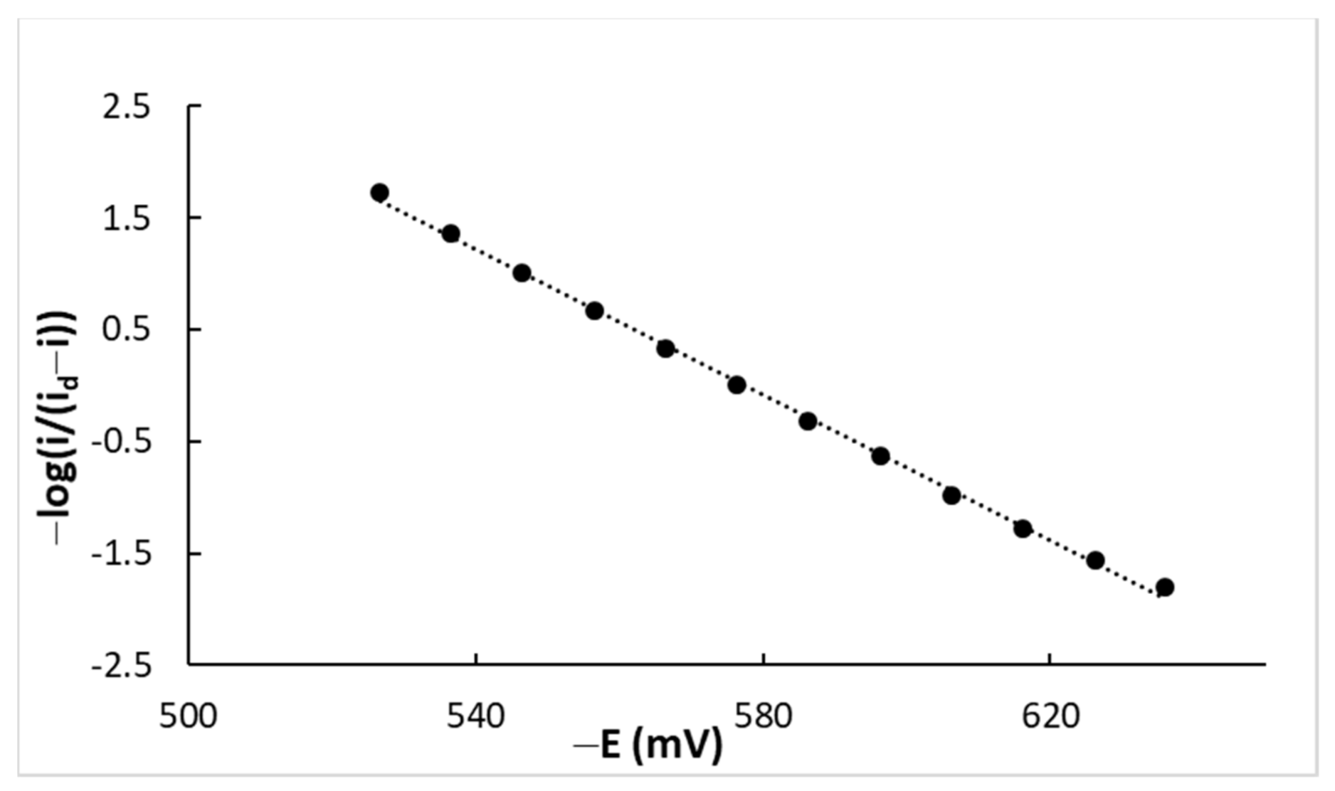 Electrochem 02 00027 g002