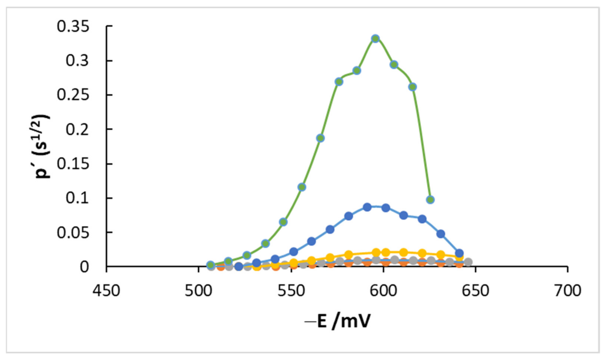 Electrochem 02 00027 g004
