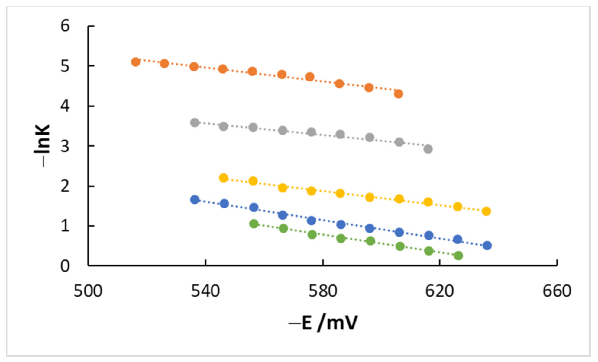Electrochem 02 00027 g005
