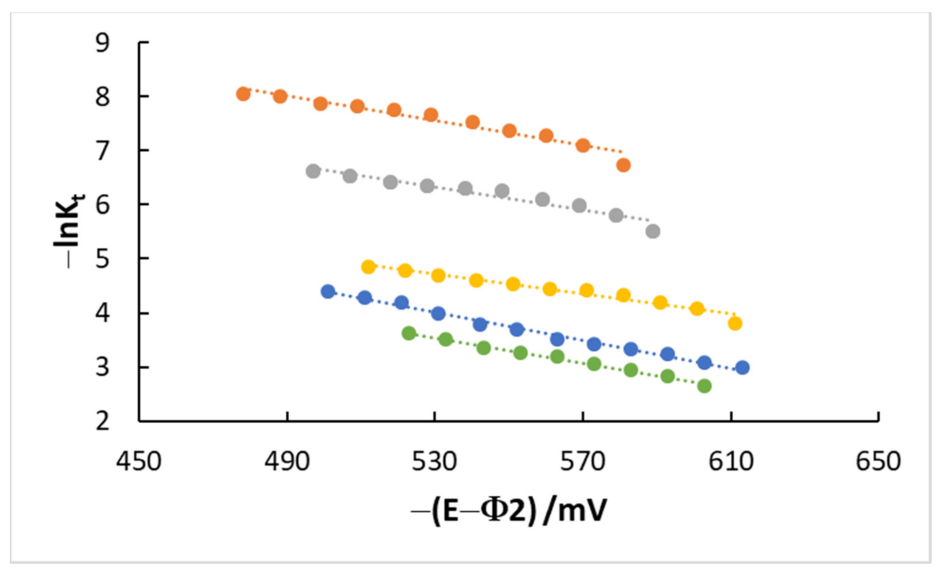 Electrochem 02 00027 g006