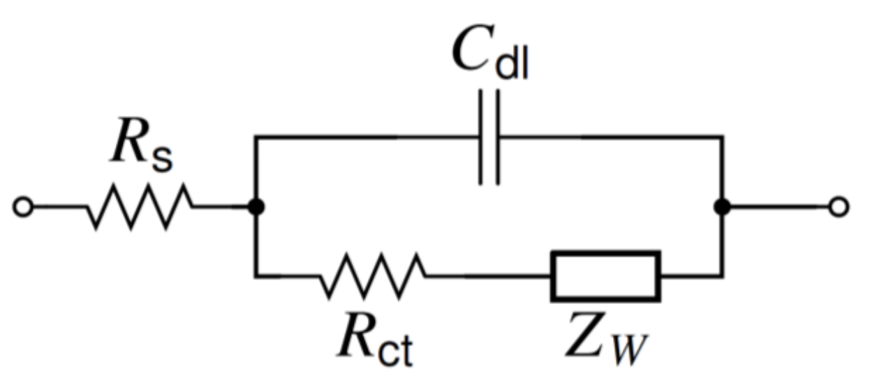 Electrochem 02 00027 sch001