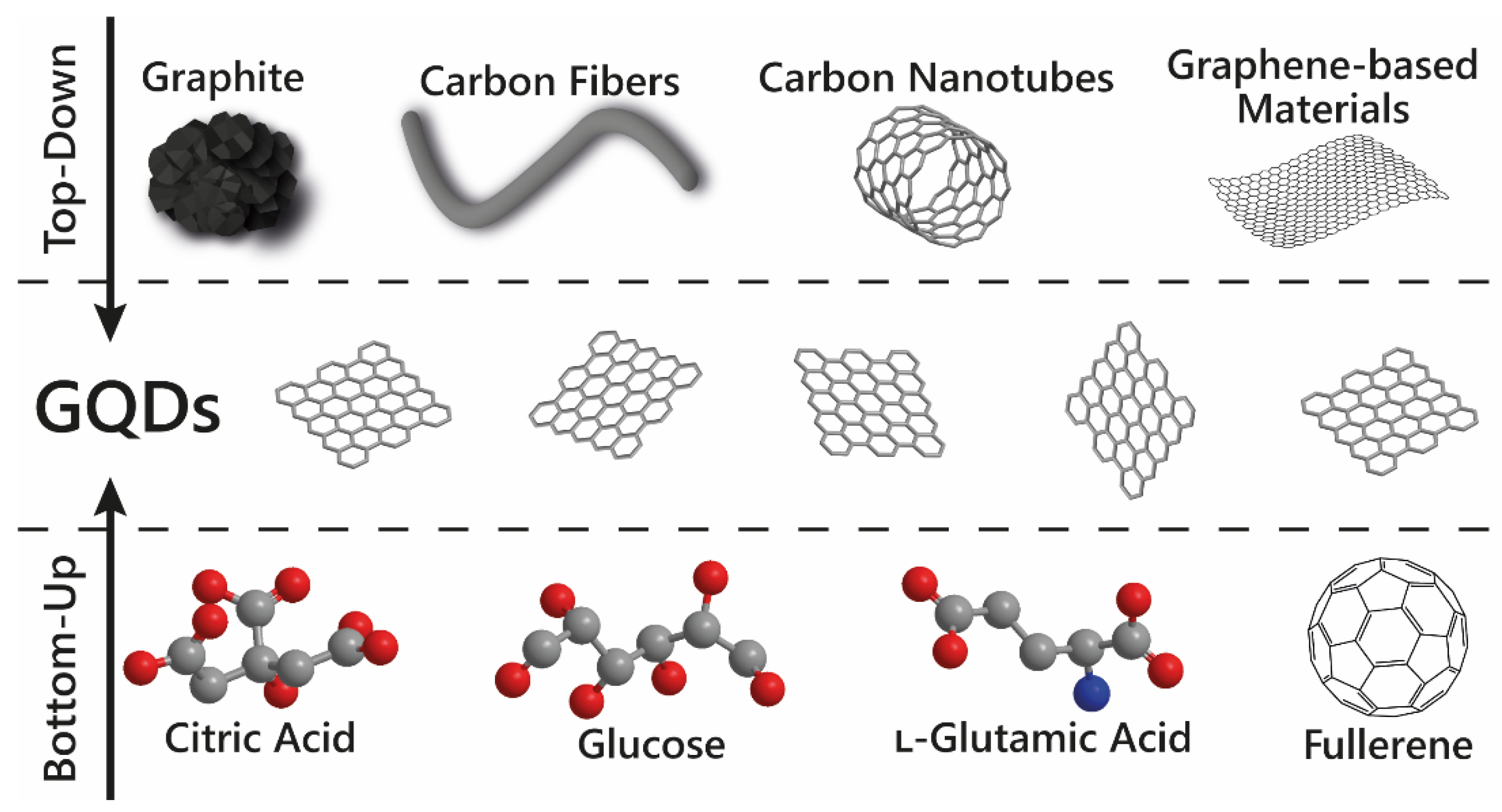 Electrochem 02 00032 g001