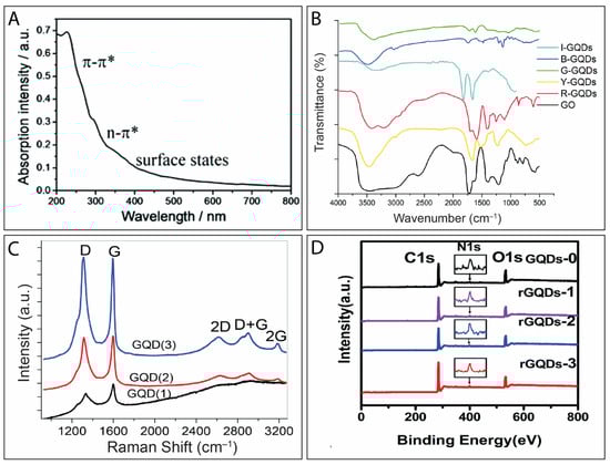 Electrochem 02 00032 g002 550