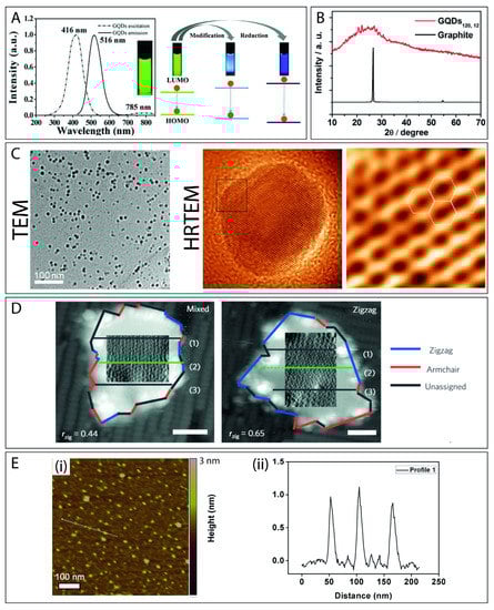 Electrochem 02 00032 g003 550