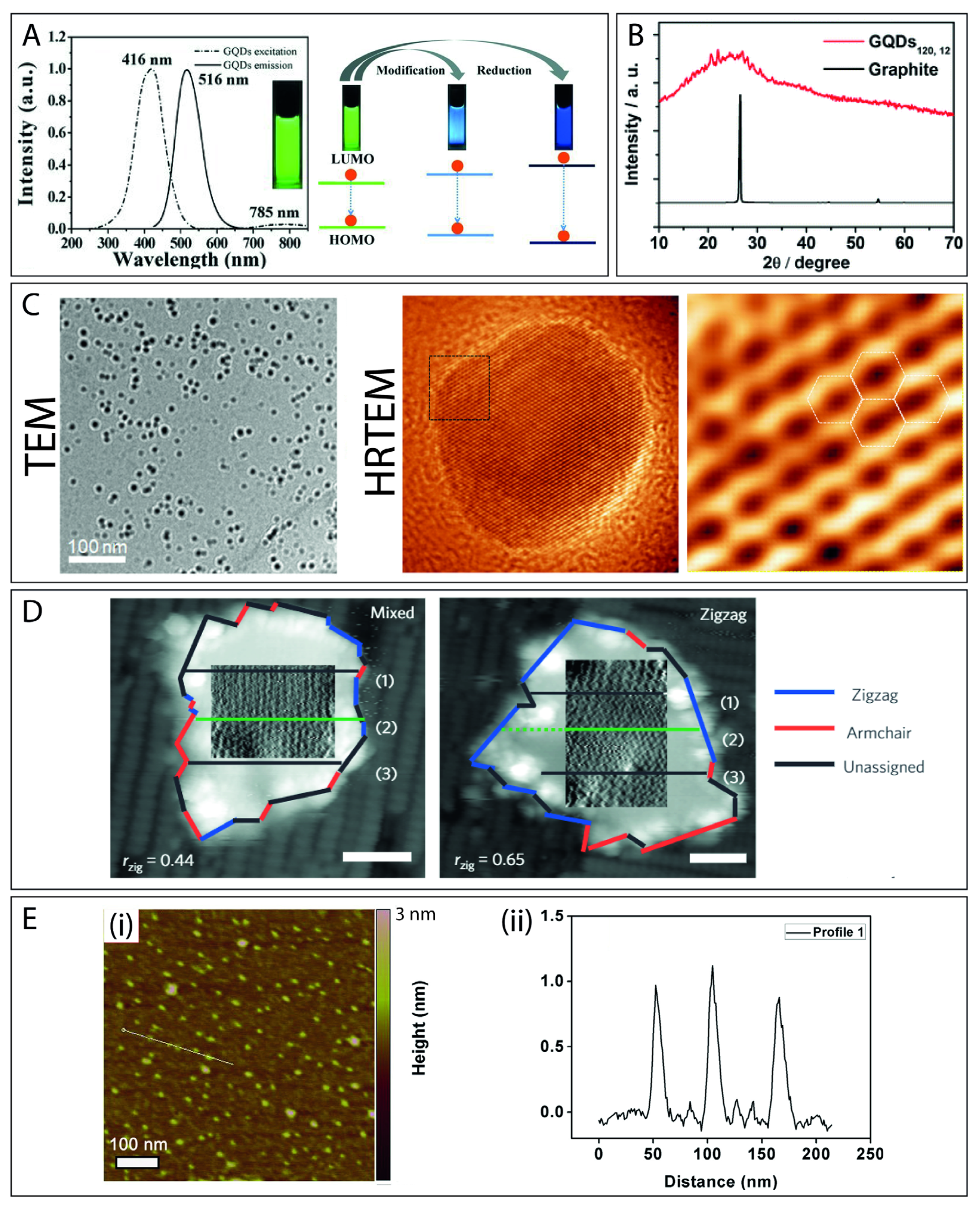 Electrochem 02 00032 g003