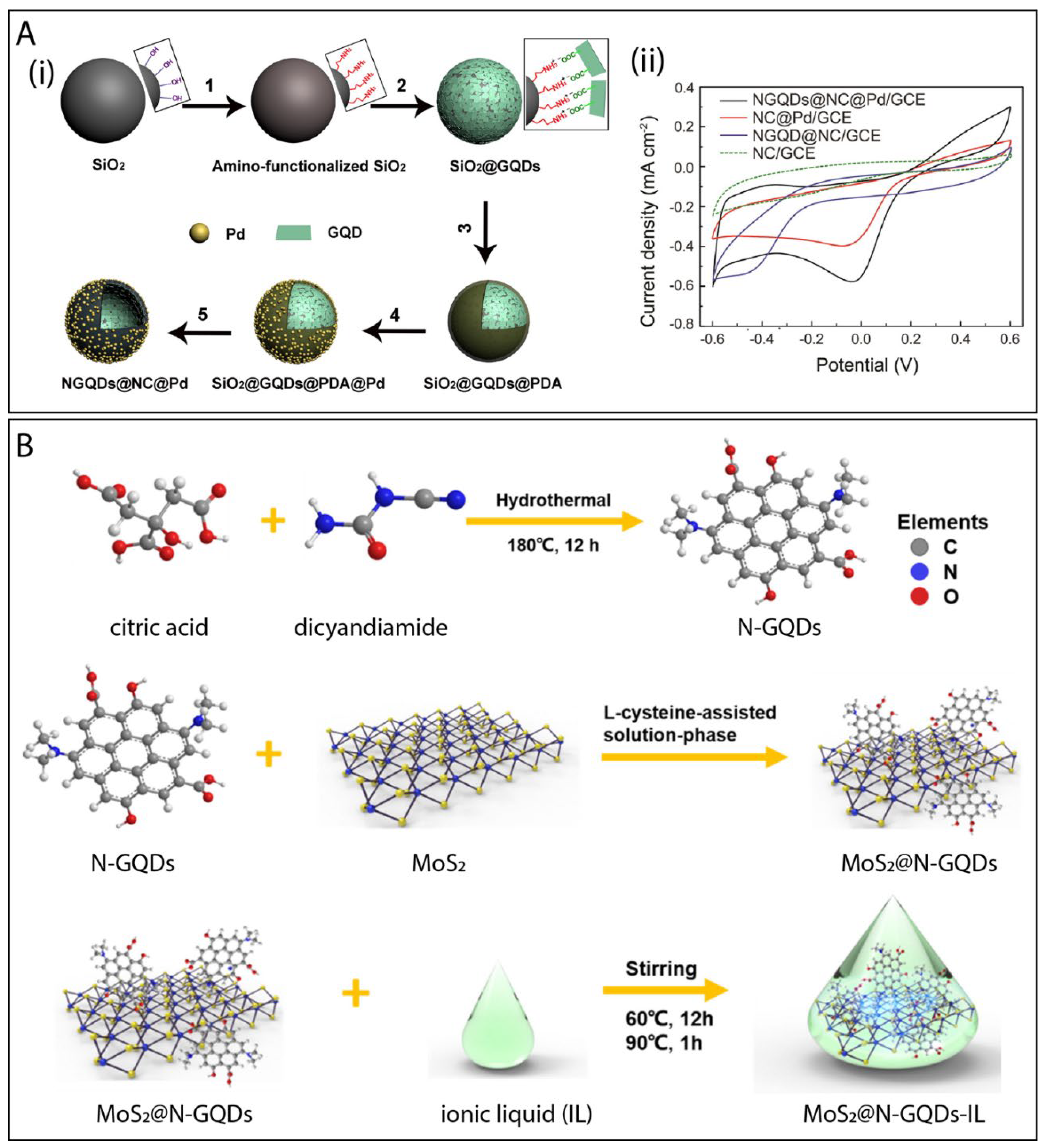 Electrochem 02 00032 g008
