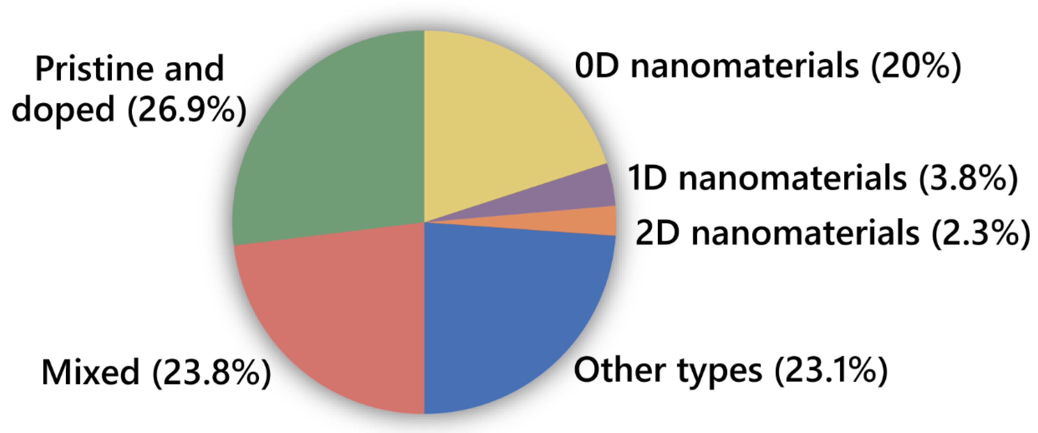 Electrochem 02 00032 g009