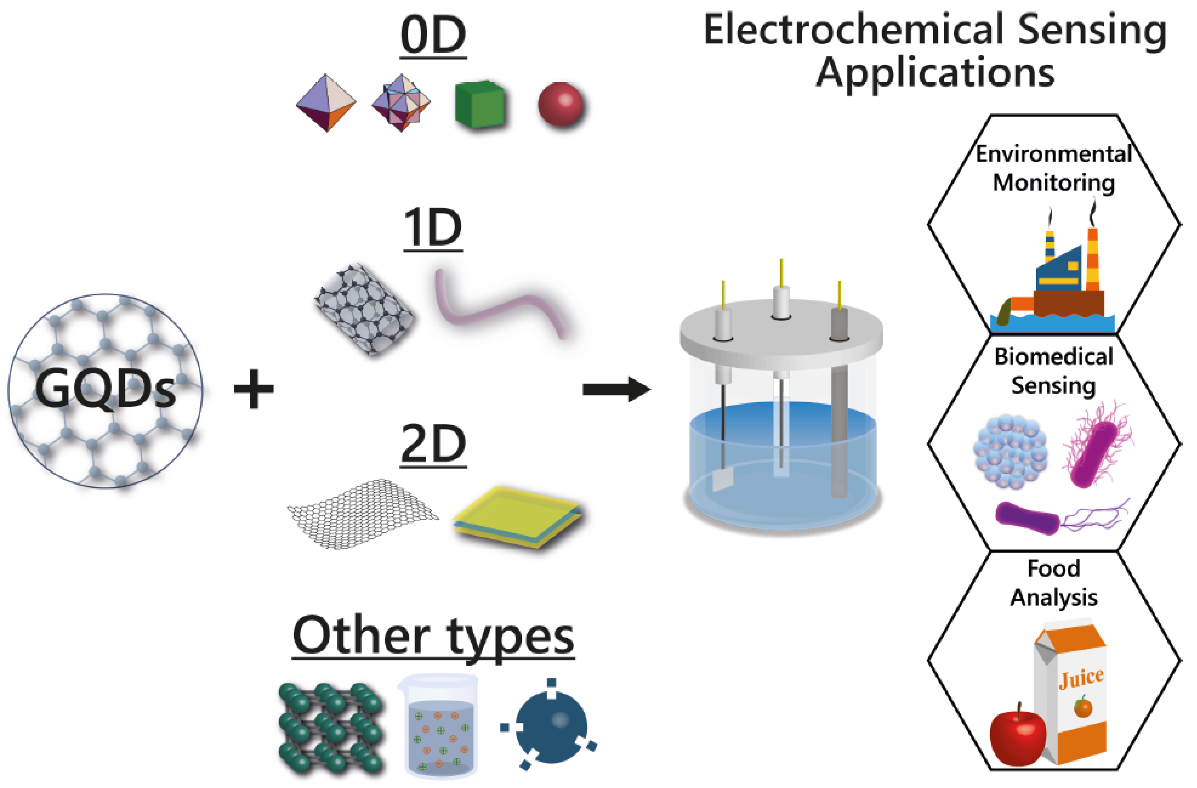 Electrochem 02 00032 sch001