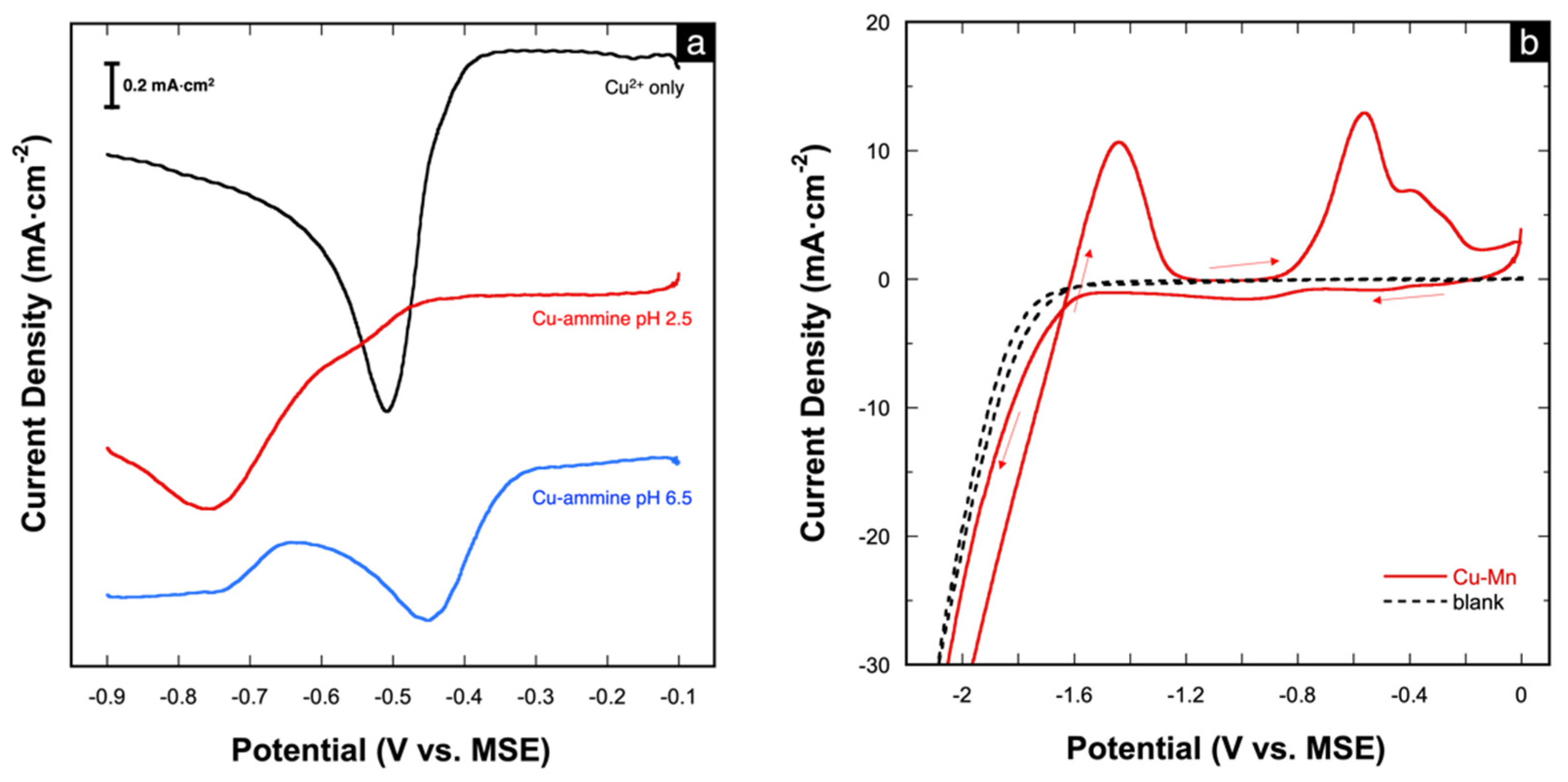 Electrochem 02 00033 g002