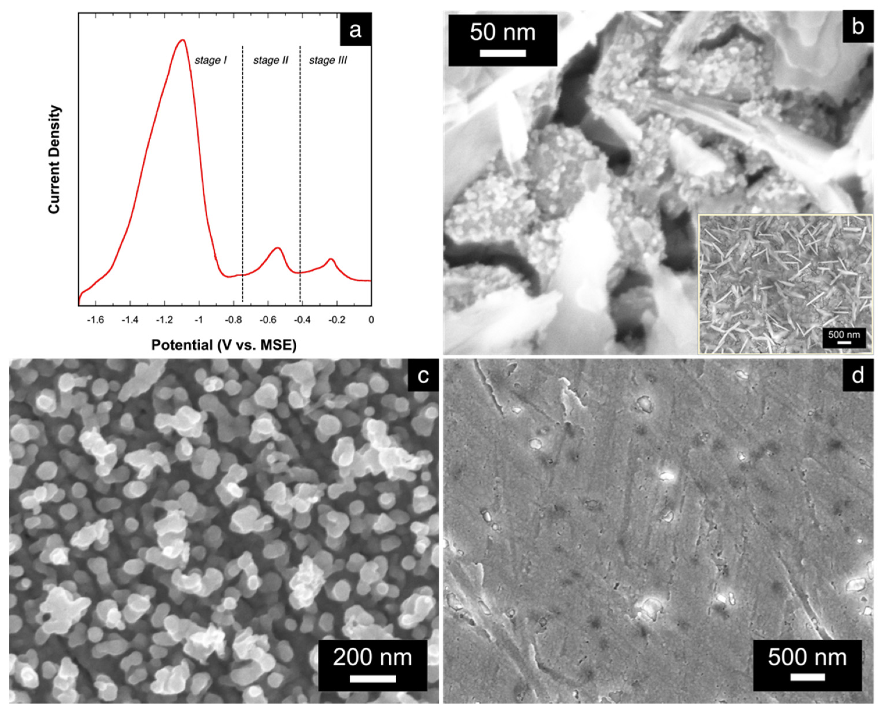 Electrochem 02 00033 g004