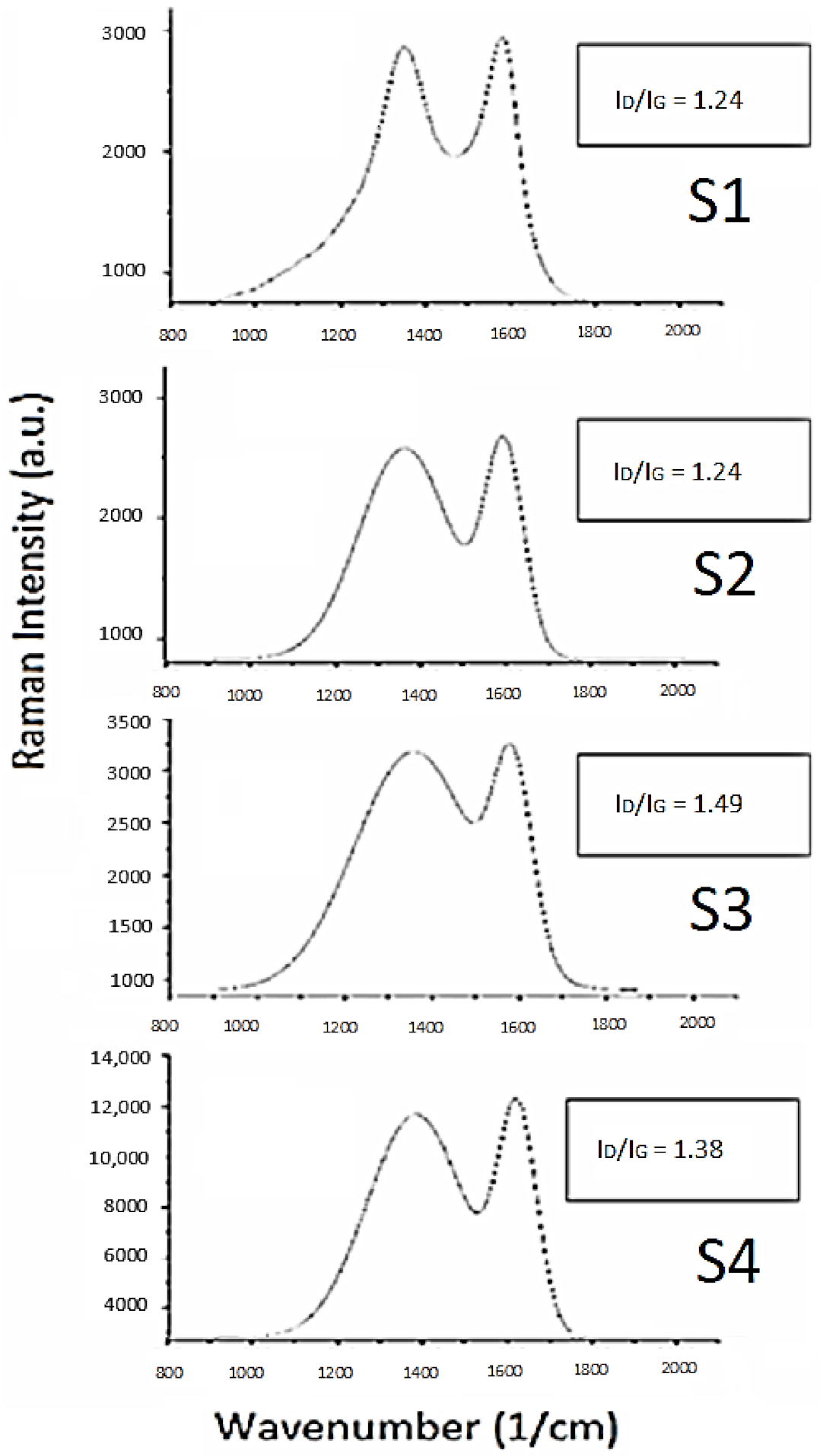 Electrochem 02 00034 g002