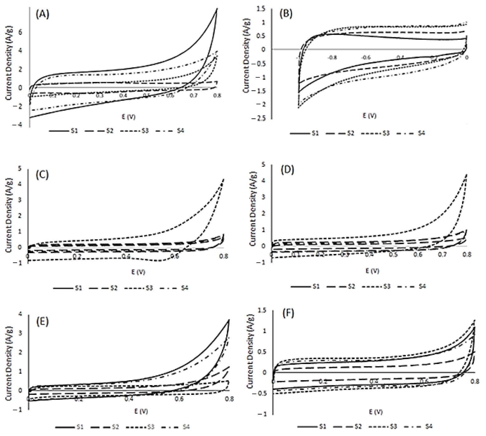 Electrochem 02 00034 g003