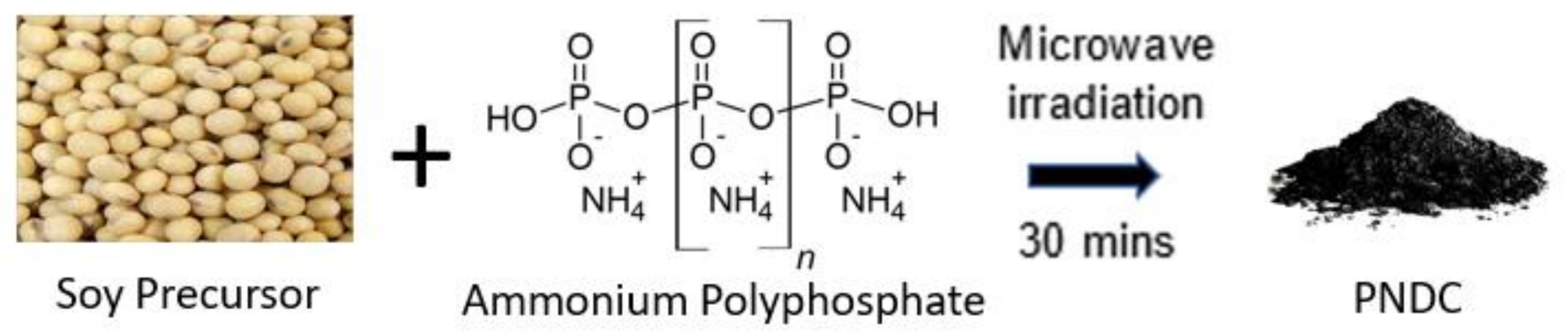 Electrochem 02 00034 sch001