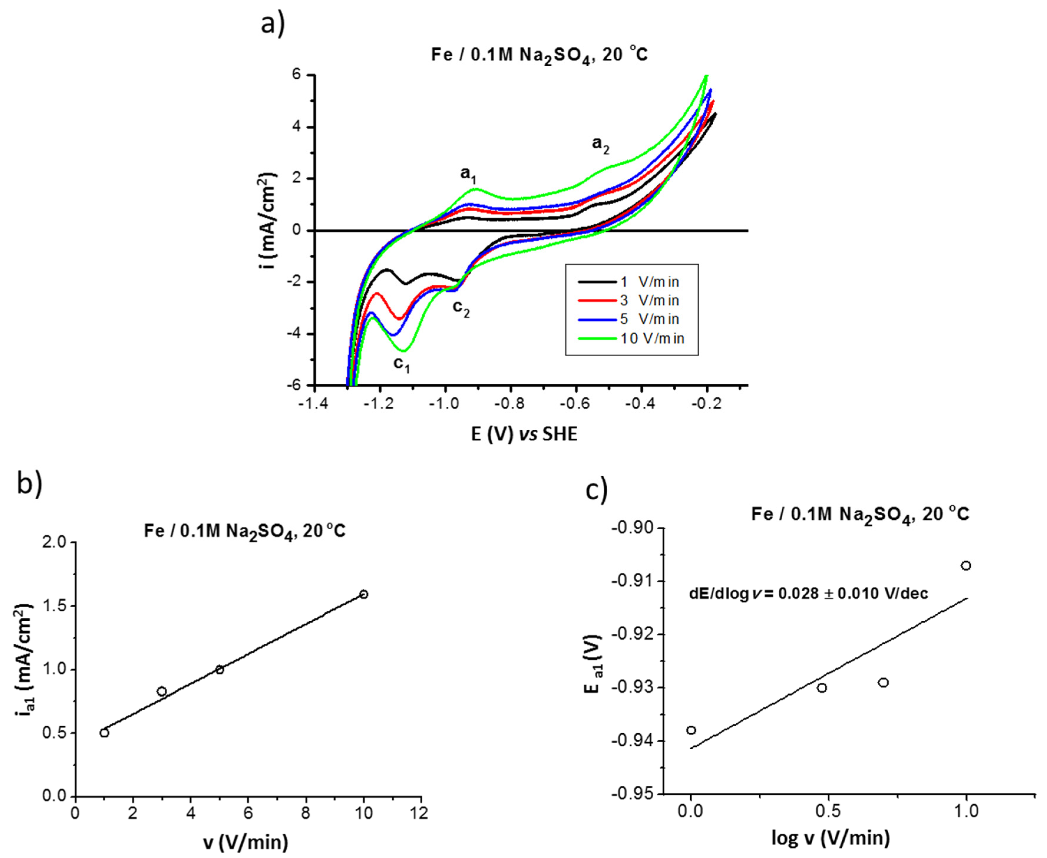 Electrochem 02 00035 g001