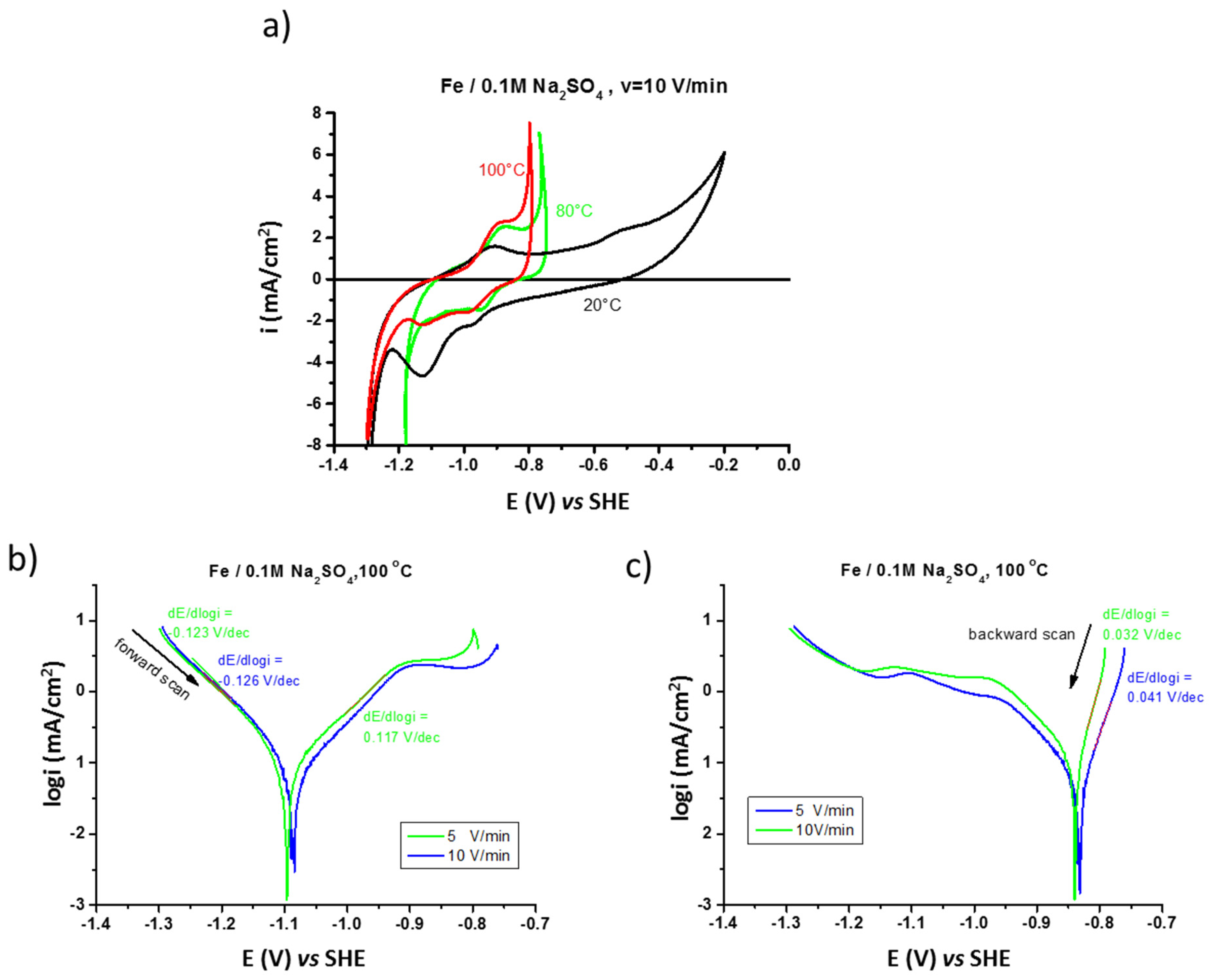 Electrochem 02 00035 g002