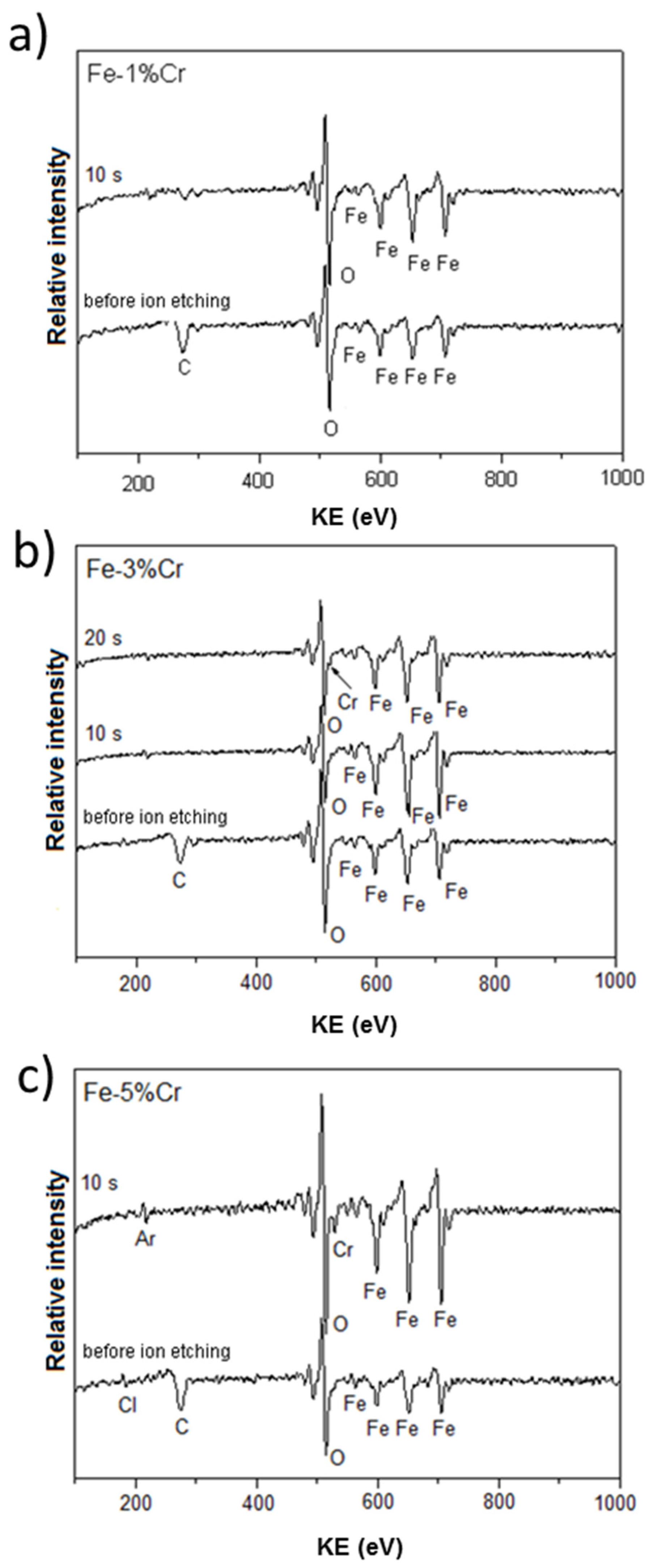 Electrochem 02 00035 g006