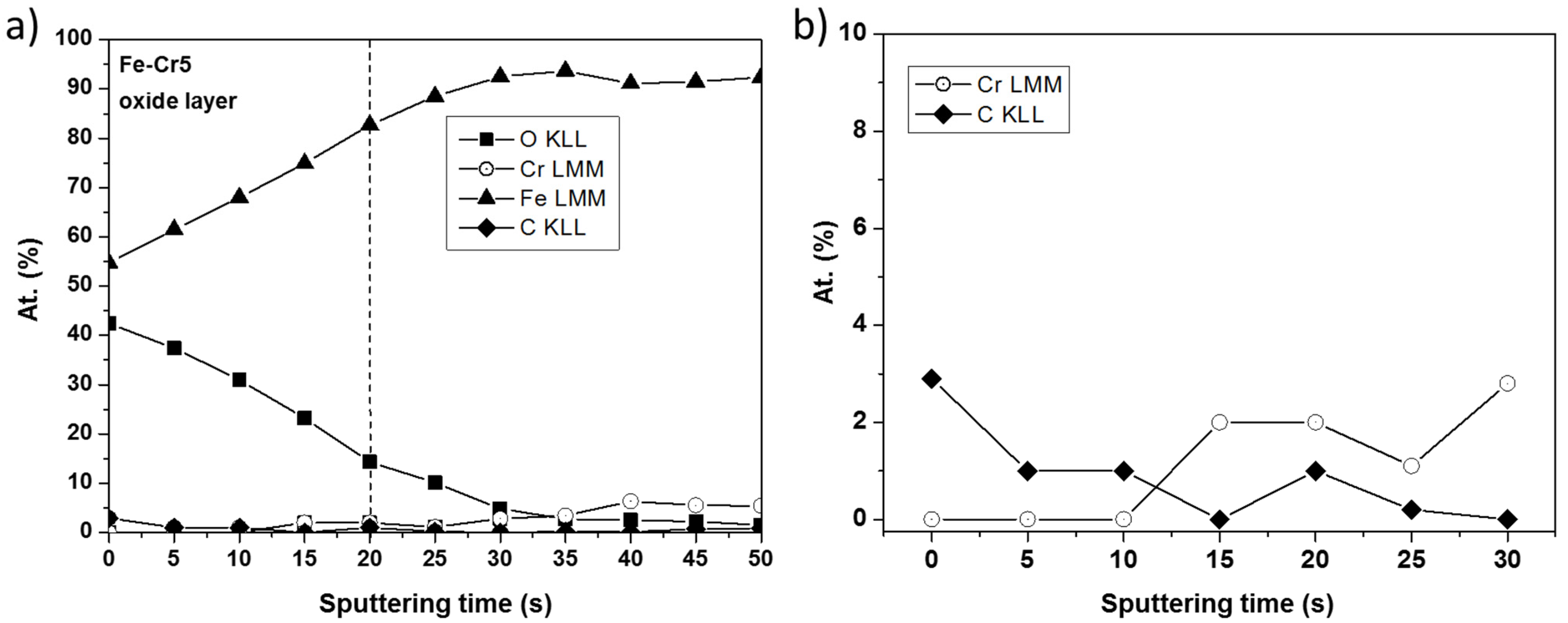 Electrochem 02 00035 g007
