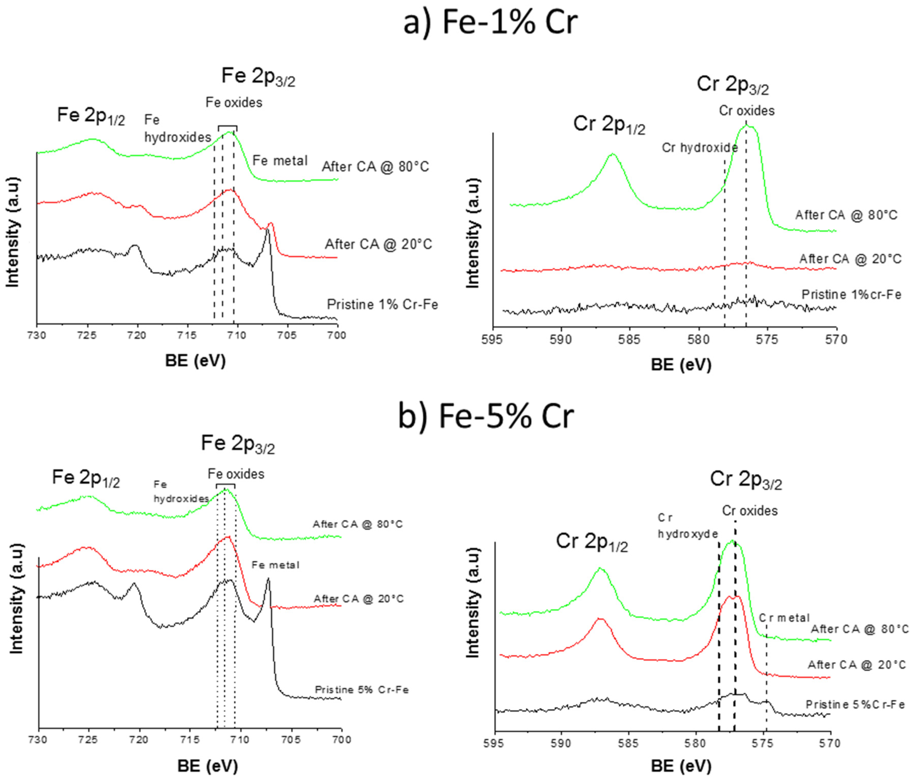 Electrochem 02 00035 g009