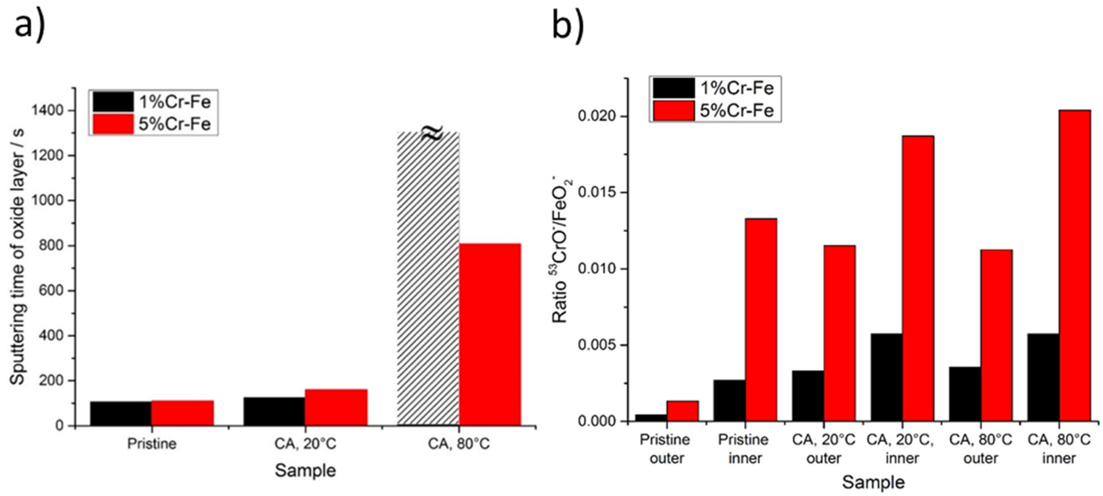 Electrochem 02 00035 g011
