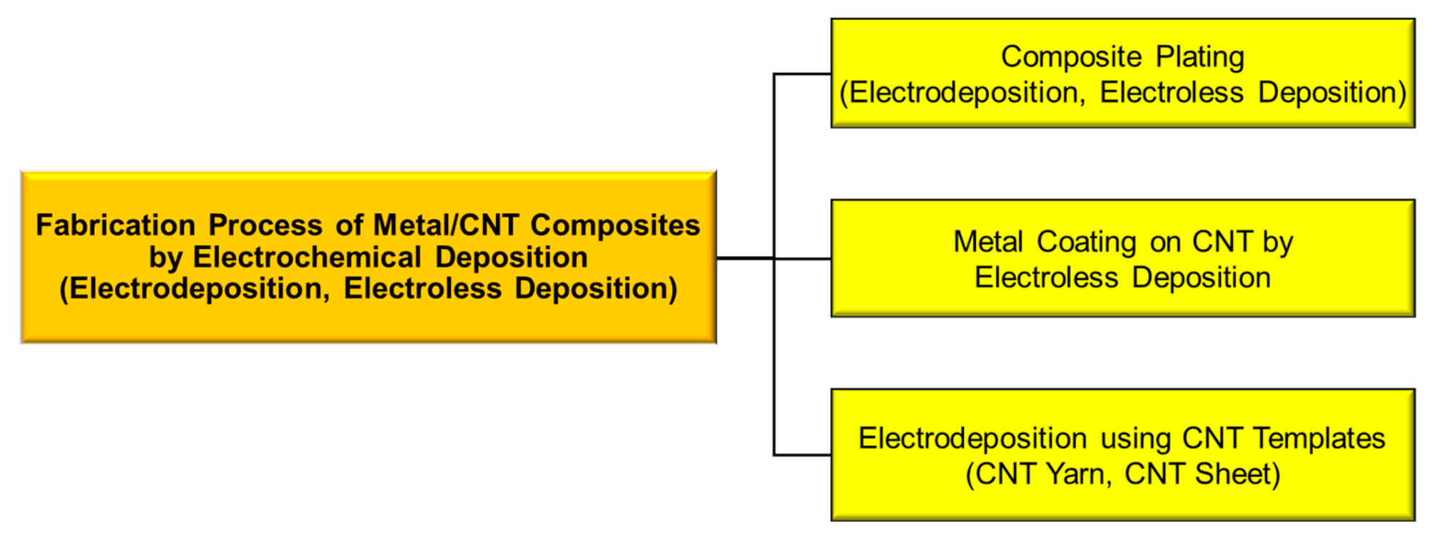 Electrochem 02 00036 g001