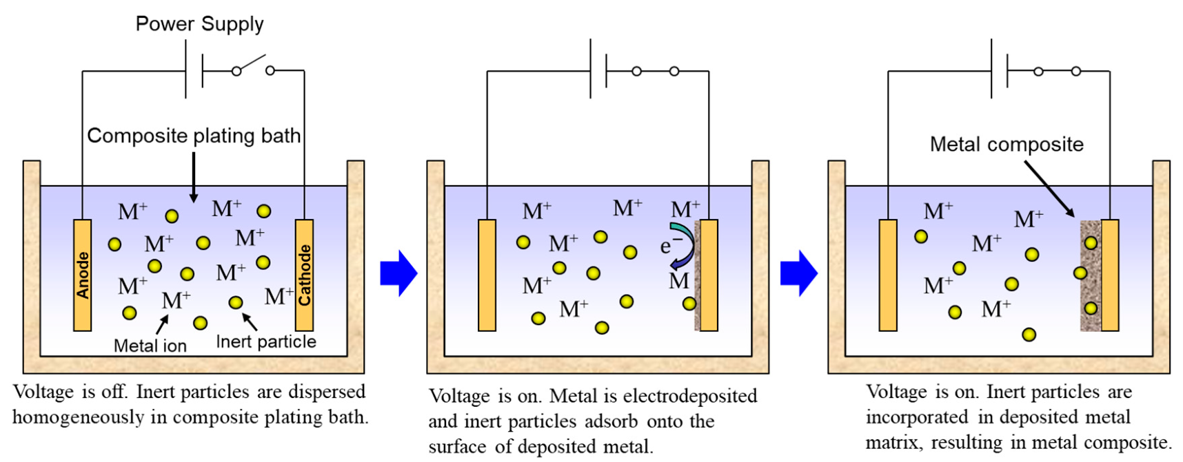 Electrochem 02 00036 g003