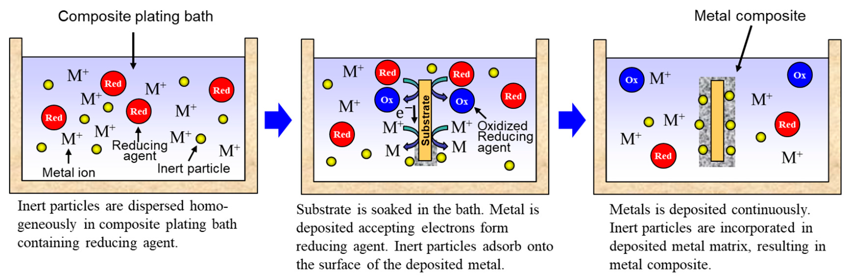 Electrochem 02 00036 g004