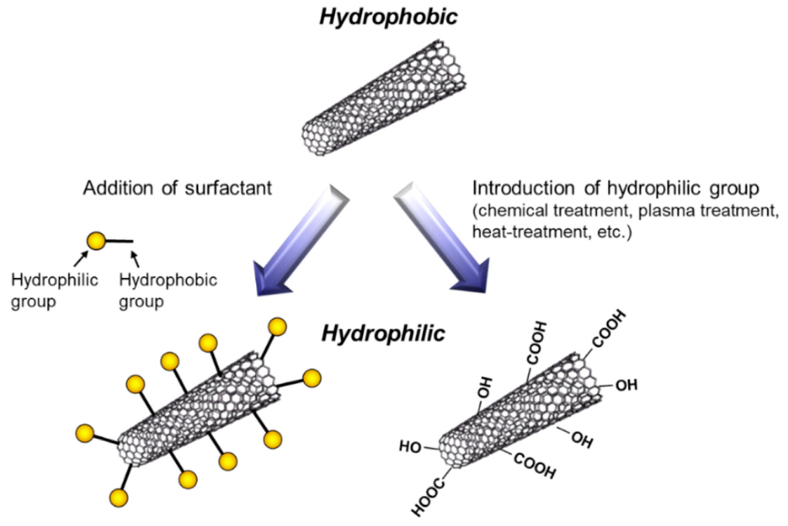 Electrochem 02 00036 g005