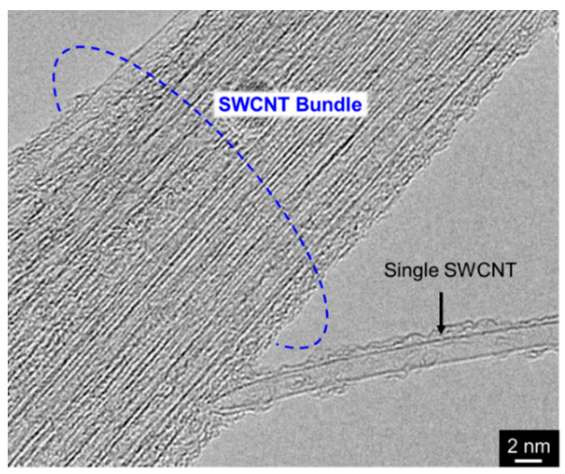 Electrochem 02 00036 g006