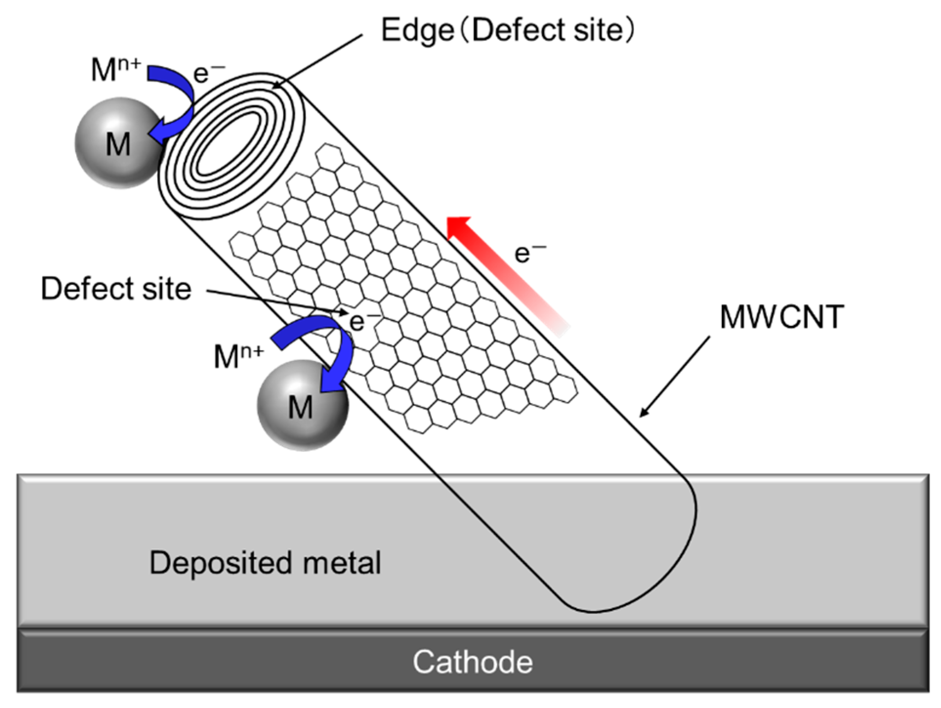 Electrochem 02 00036 g007