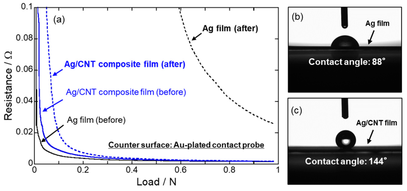 Electrochem 02 00036 g010