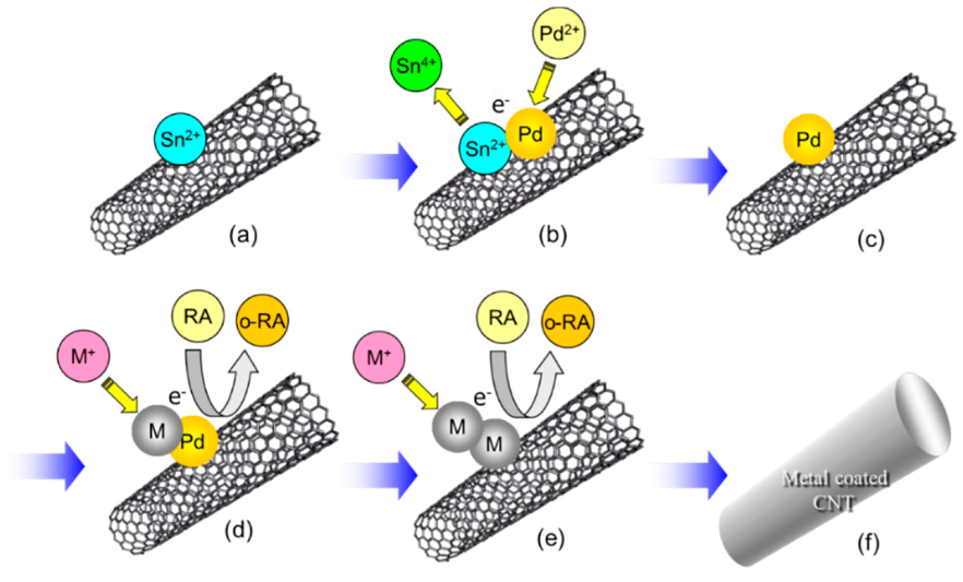 Electrochem 02 00036 g013