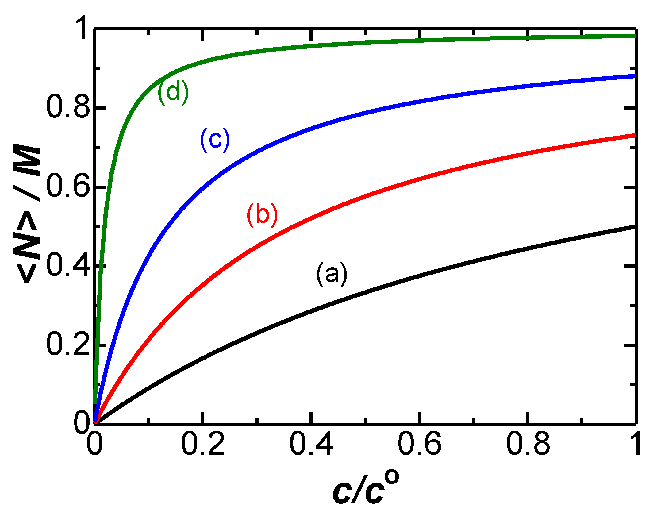 Electrochem 02 00039 g001