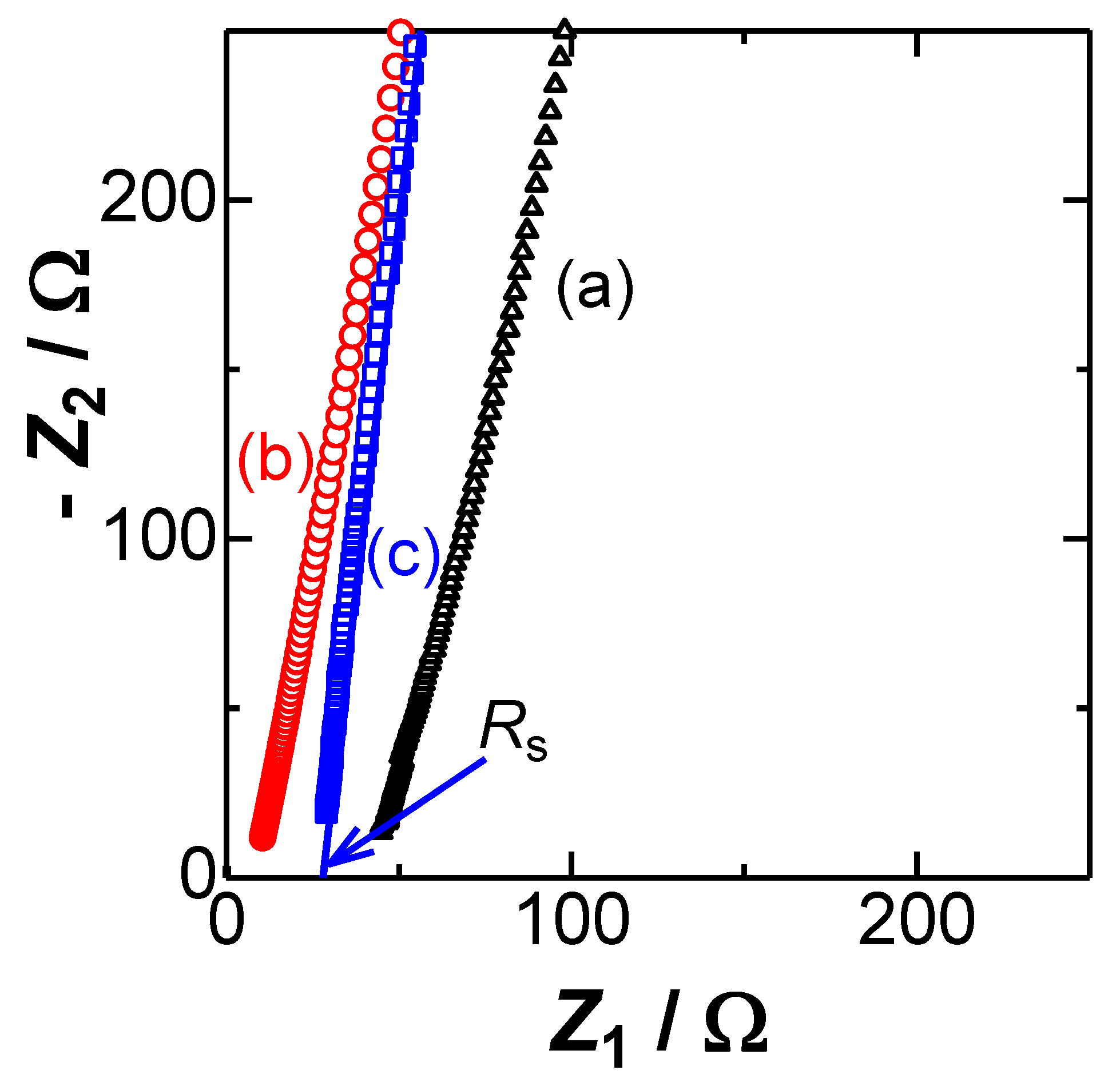 Electrochem 02 00039 g002