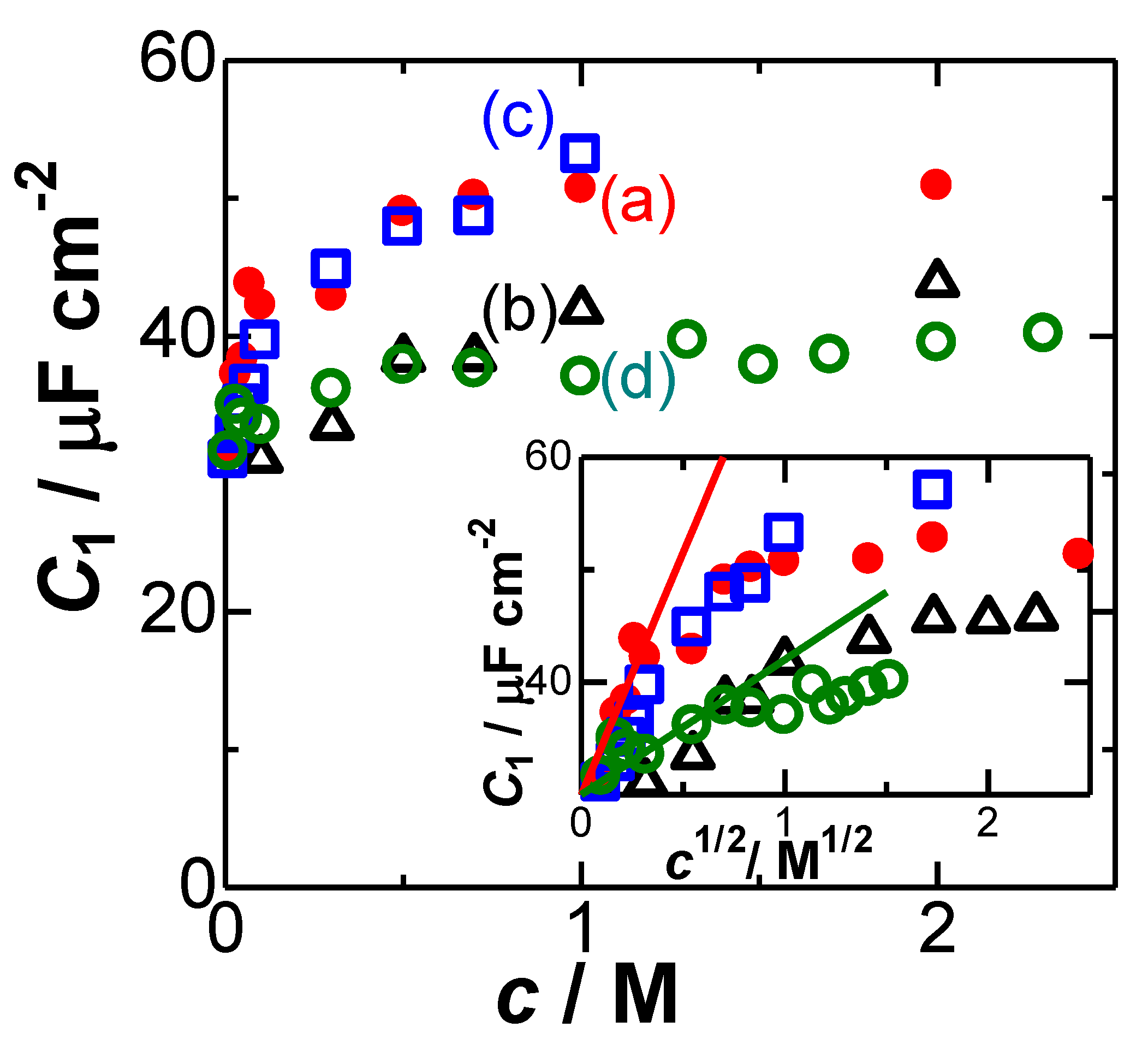 Electrochem 02 00039 g003