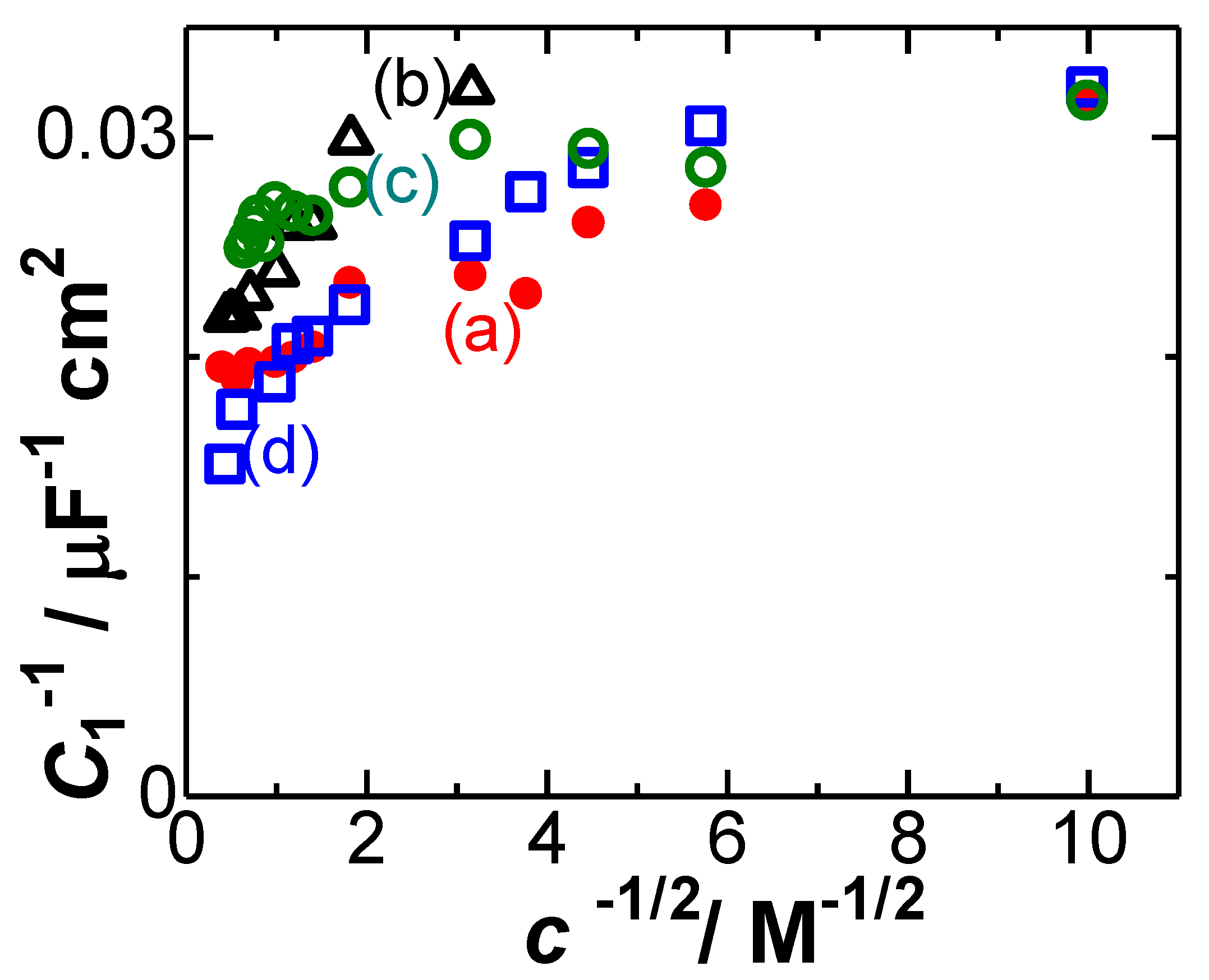 Electrochem 02 00039 g004