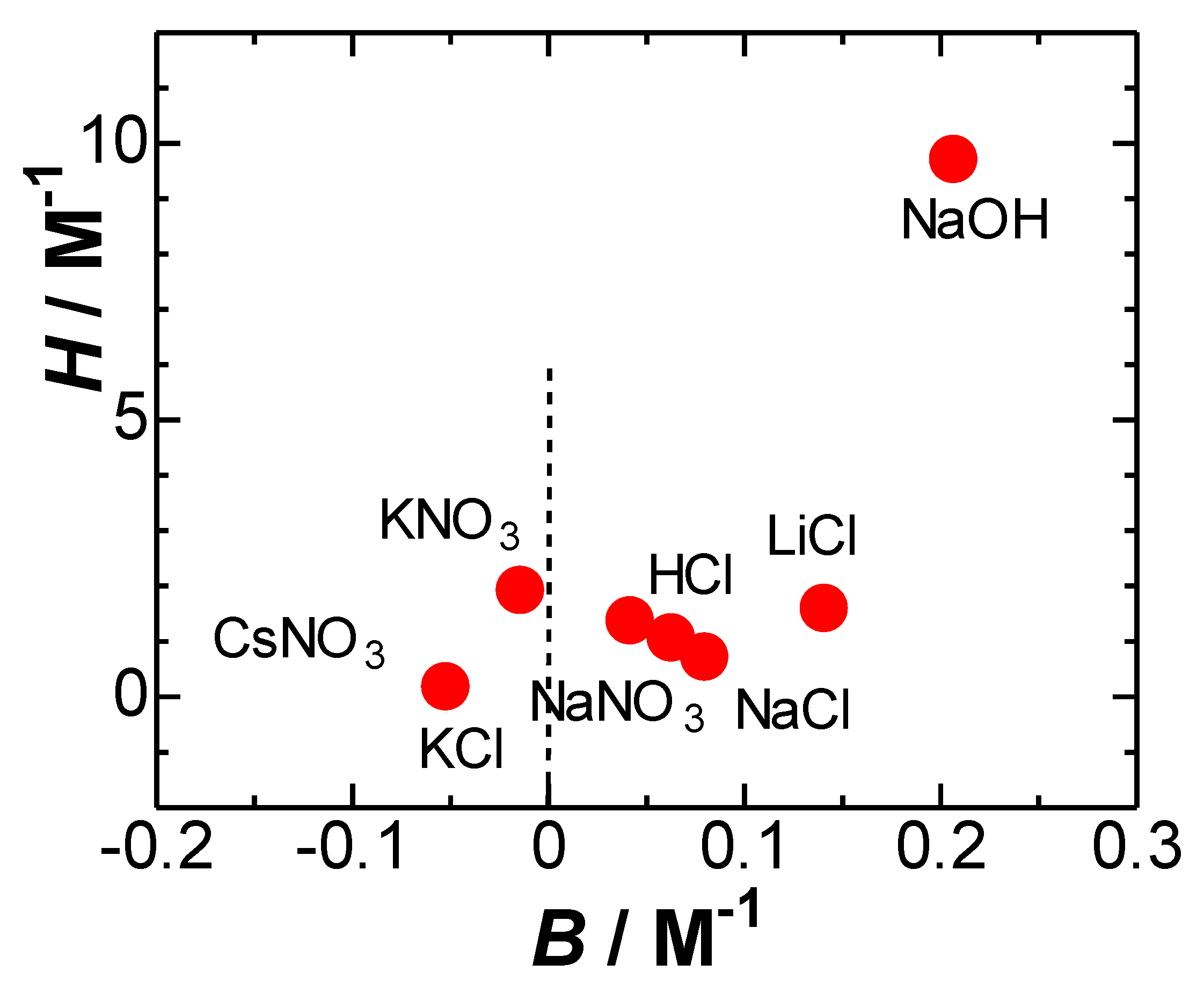 Electrochem 02 00039 g006