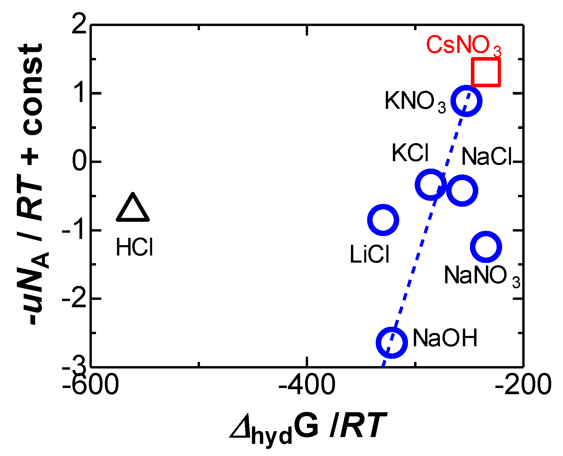 Electrochem 02 00039 g008