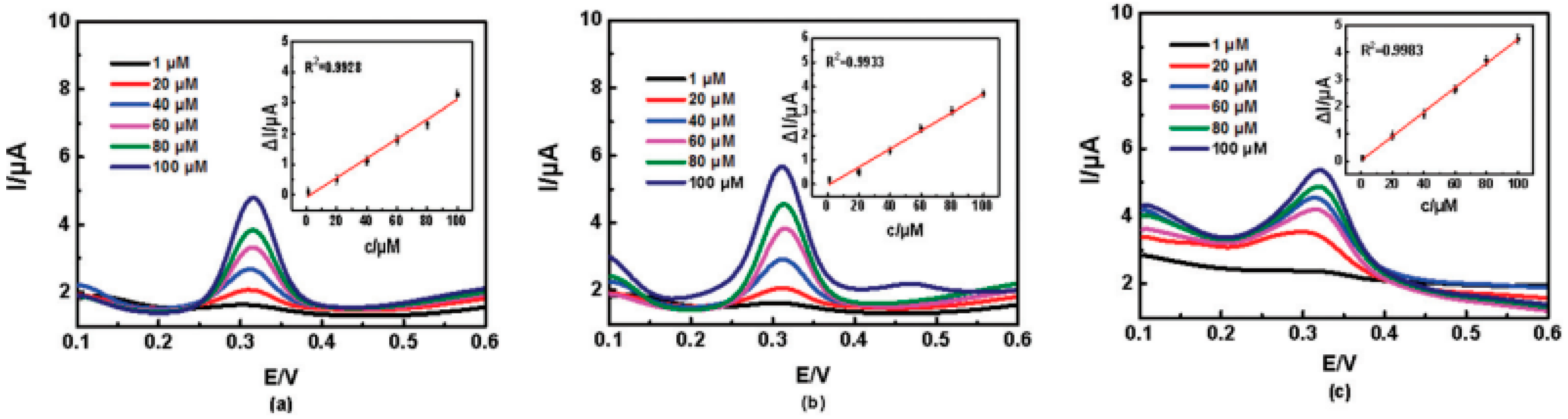 Electrochem 02 00042 g004