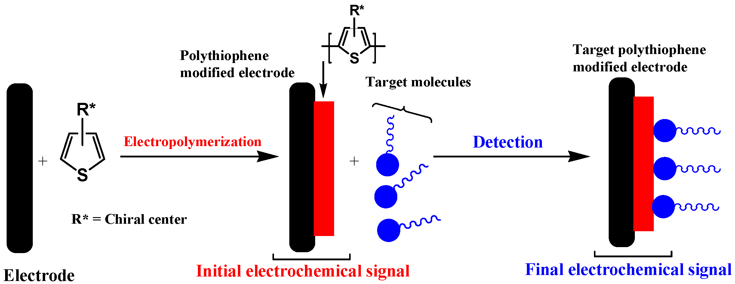 Electrochem 02 00042 sch002