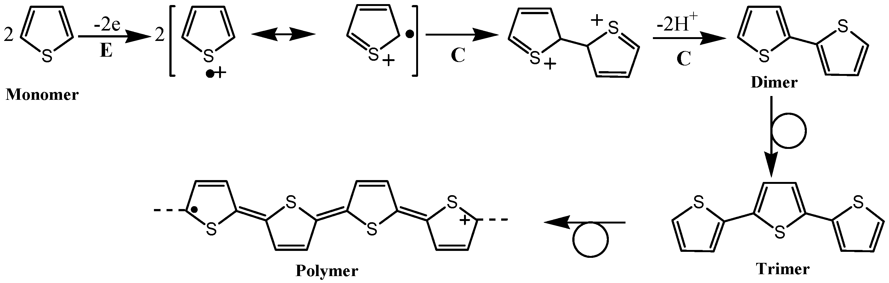 Electrochem 02 00042 sch003