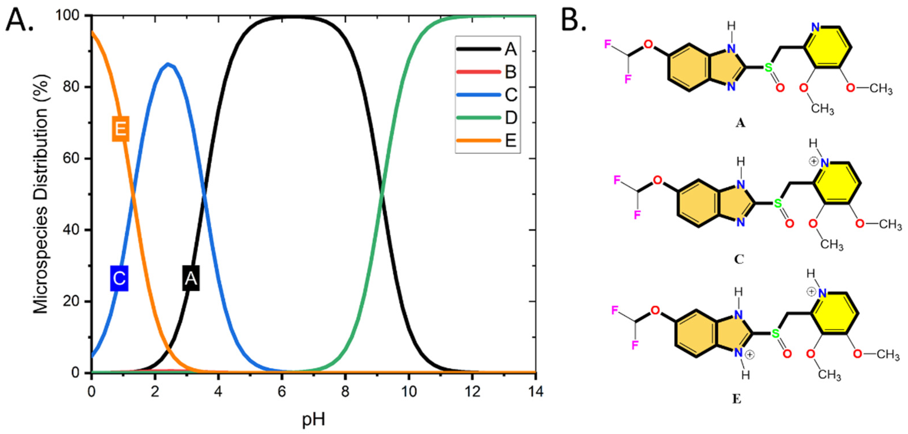 Electrochem 03 00002 g002