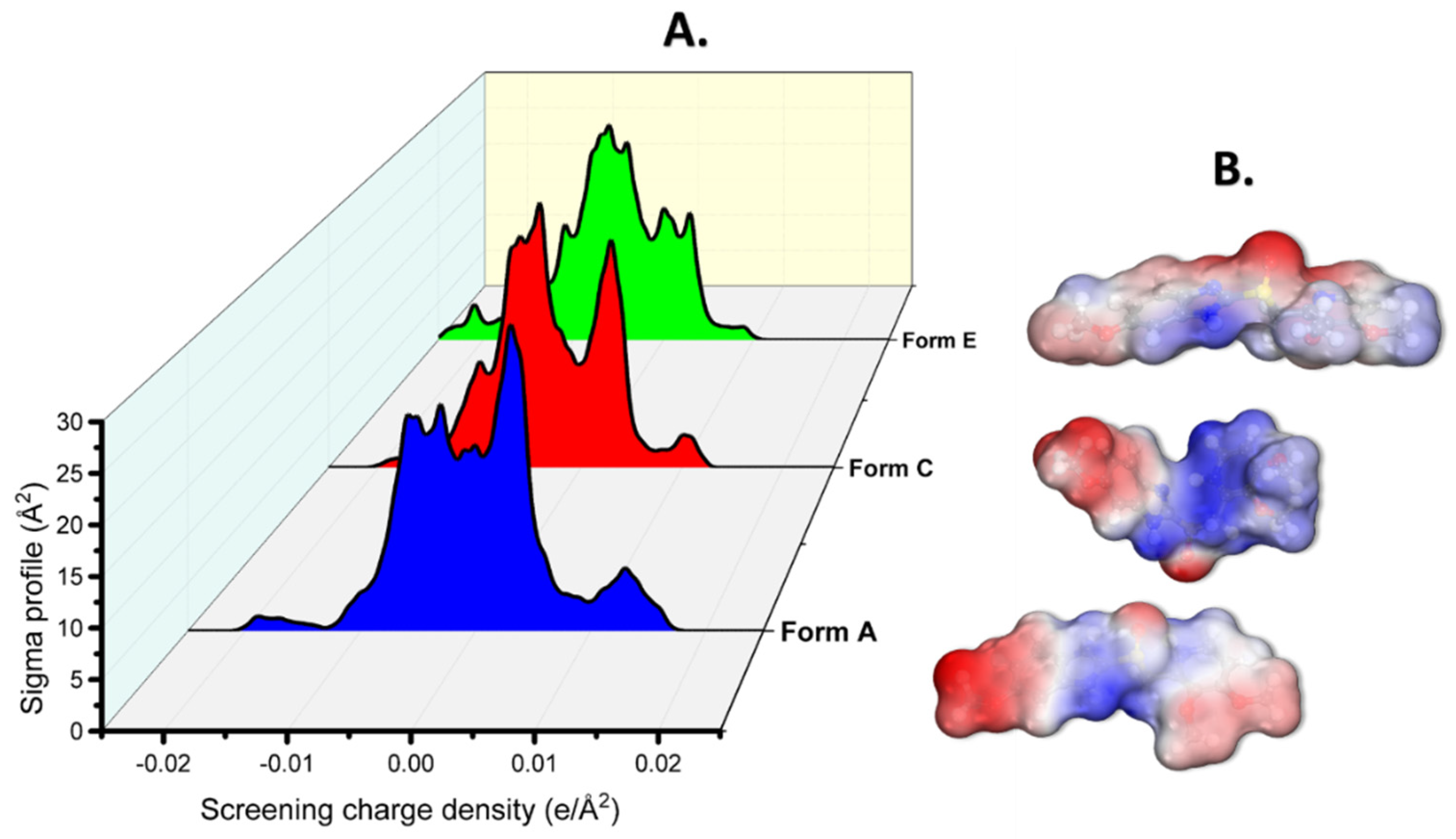 Electrochem 03 00002 g003